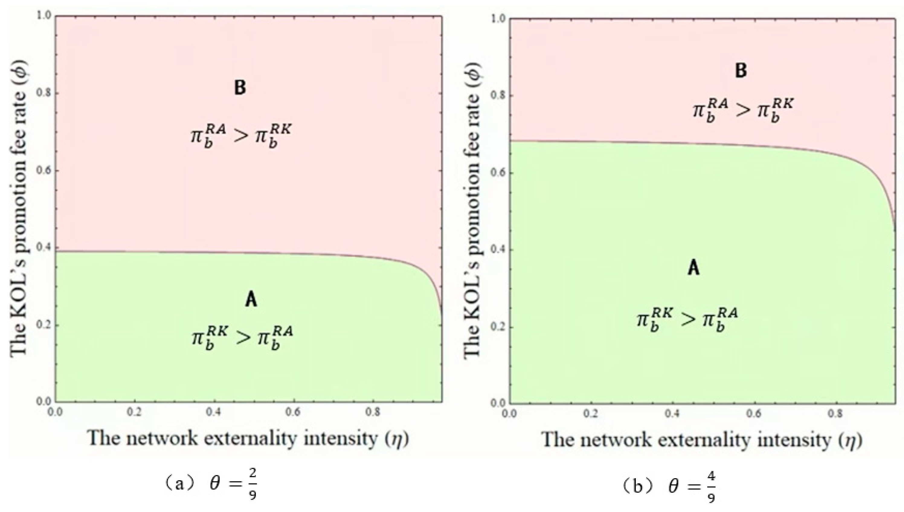 Systems 13 00397 g003