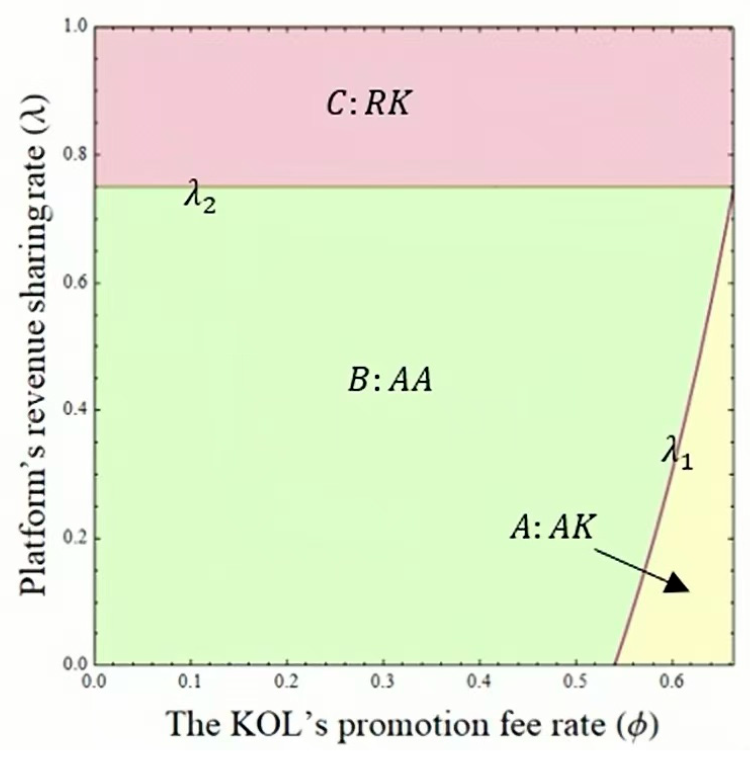 Systems 13 00397 g004
