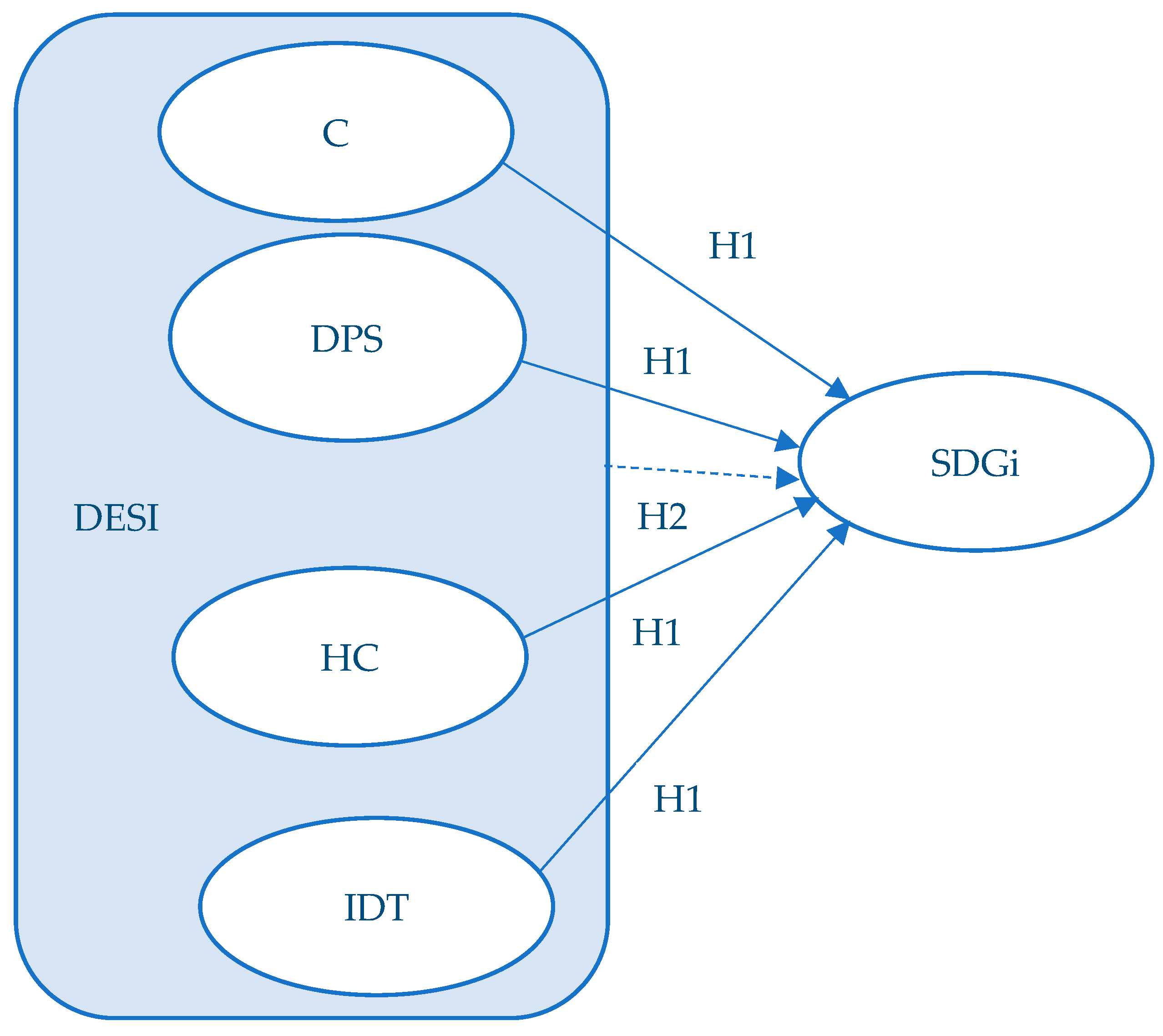Systems 13 00398 g001