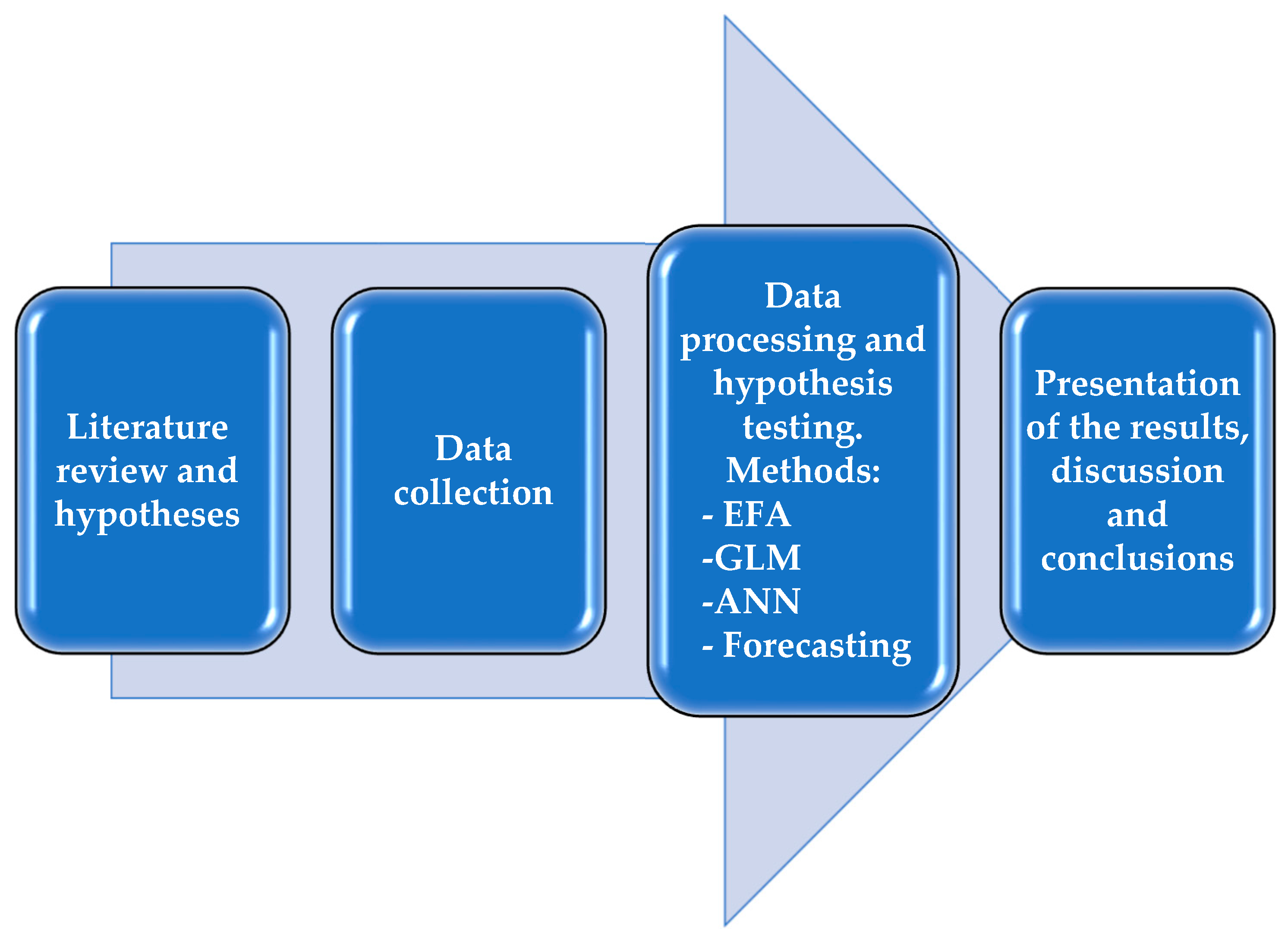 Systems 13 00398 g002