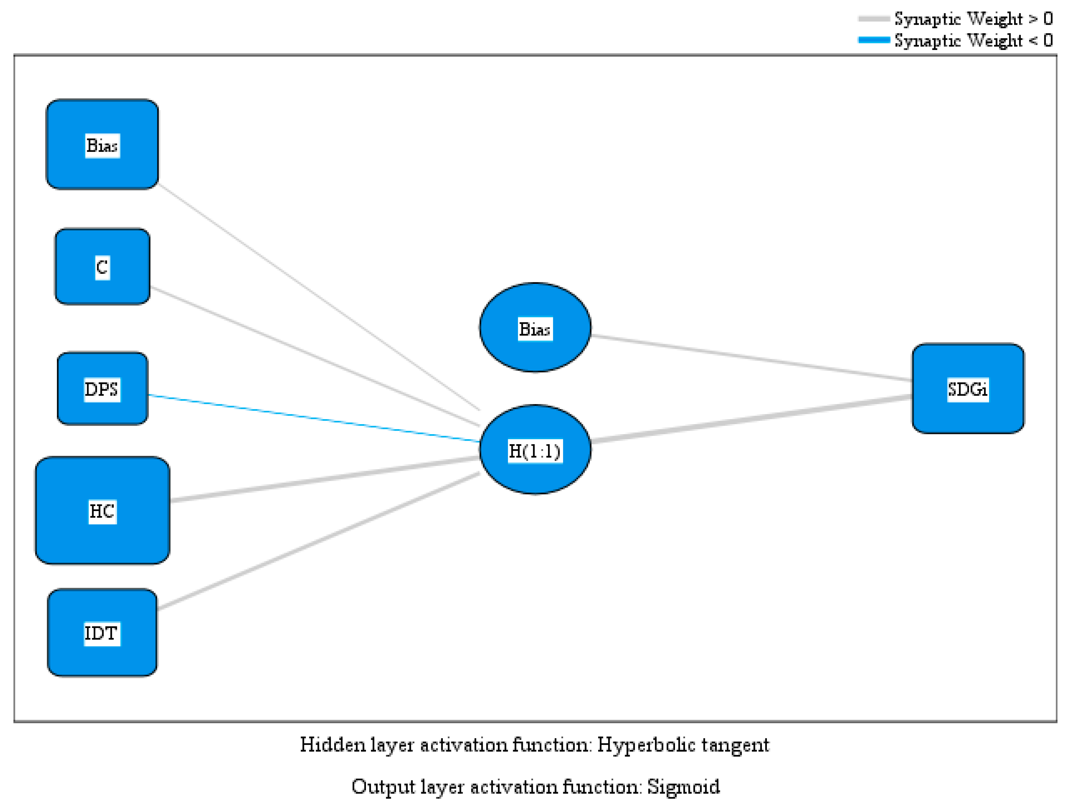 Systems 13 00398 g003
