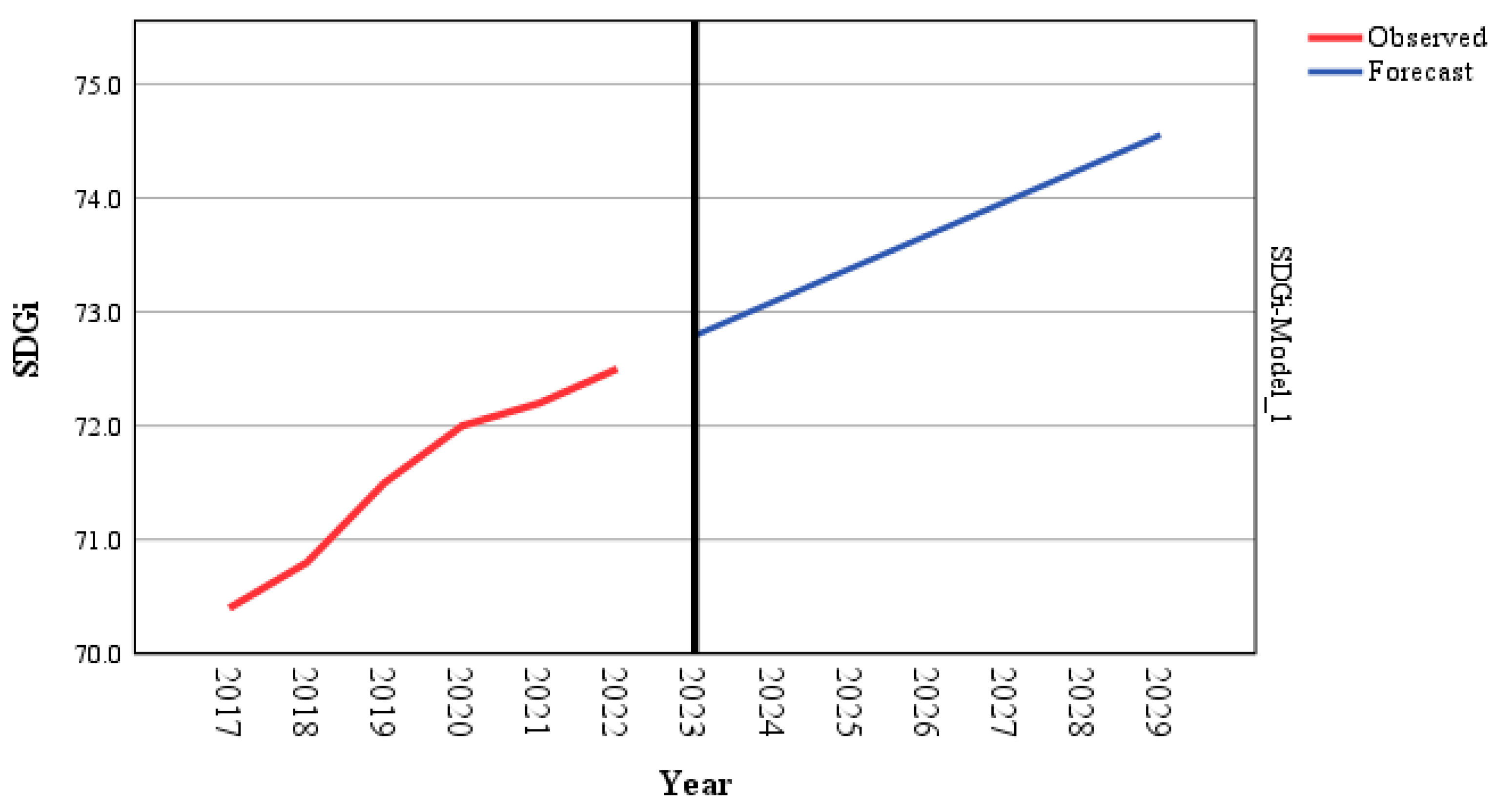 Systems 13 00398 g004