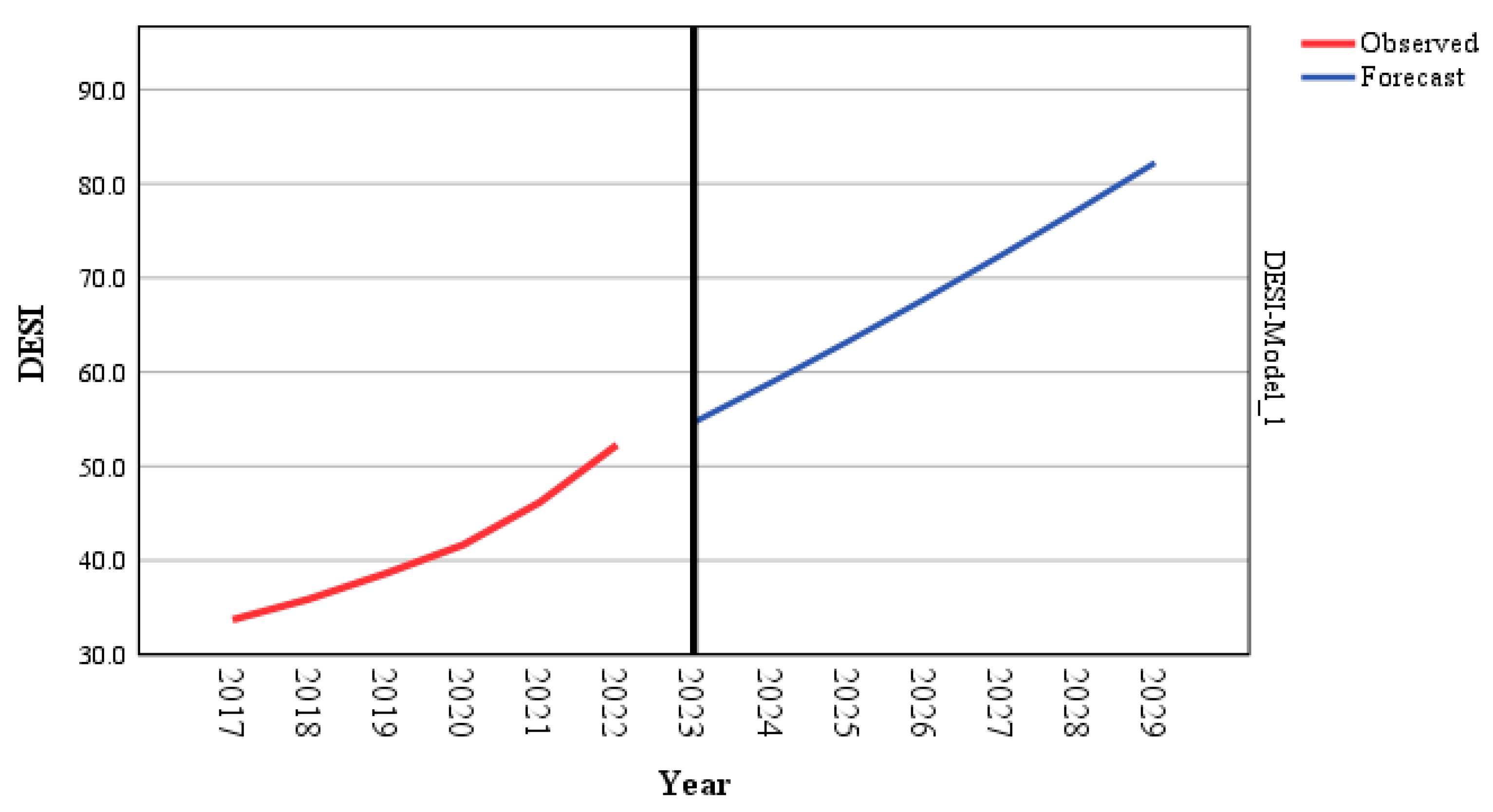 Systems 13 00398 g005