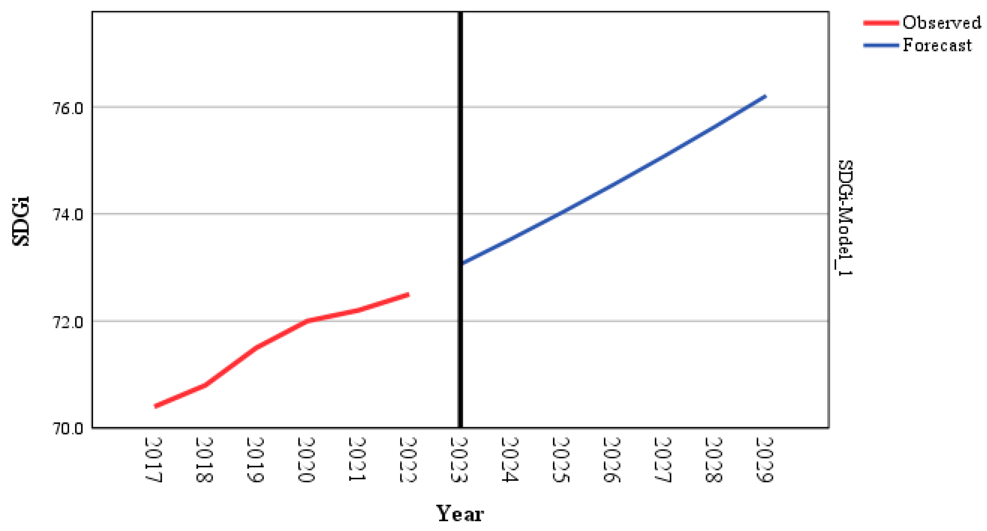 Systems 13 00398 g006