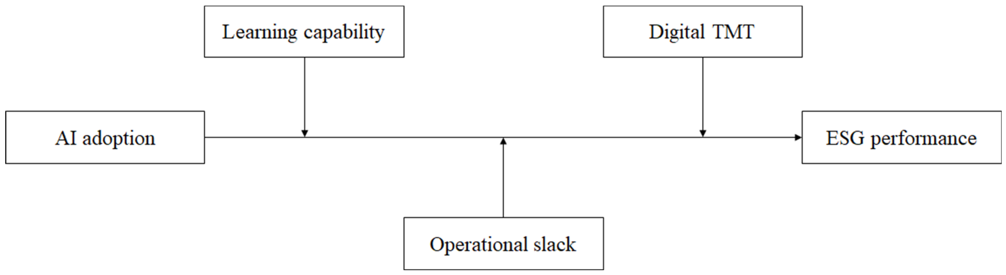 Systems 13 00399 g001
