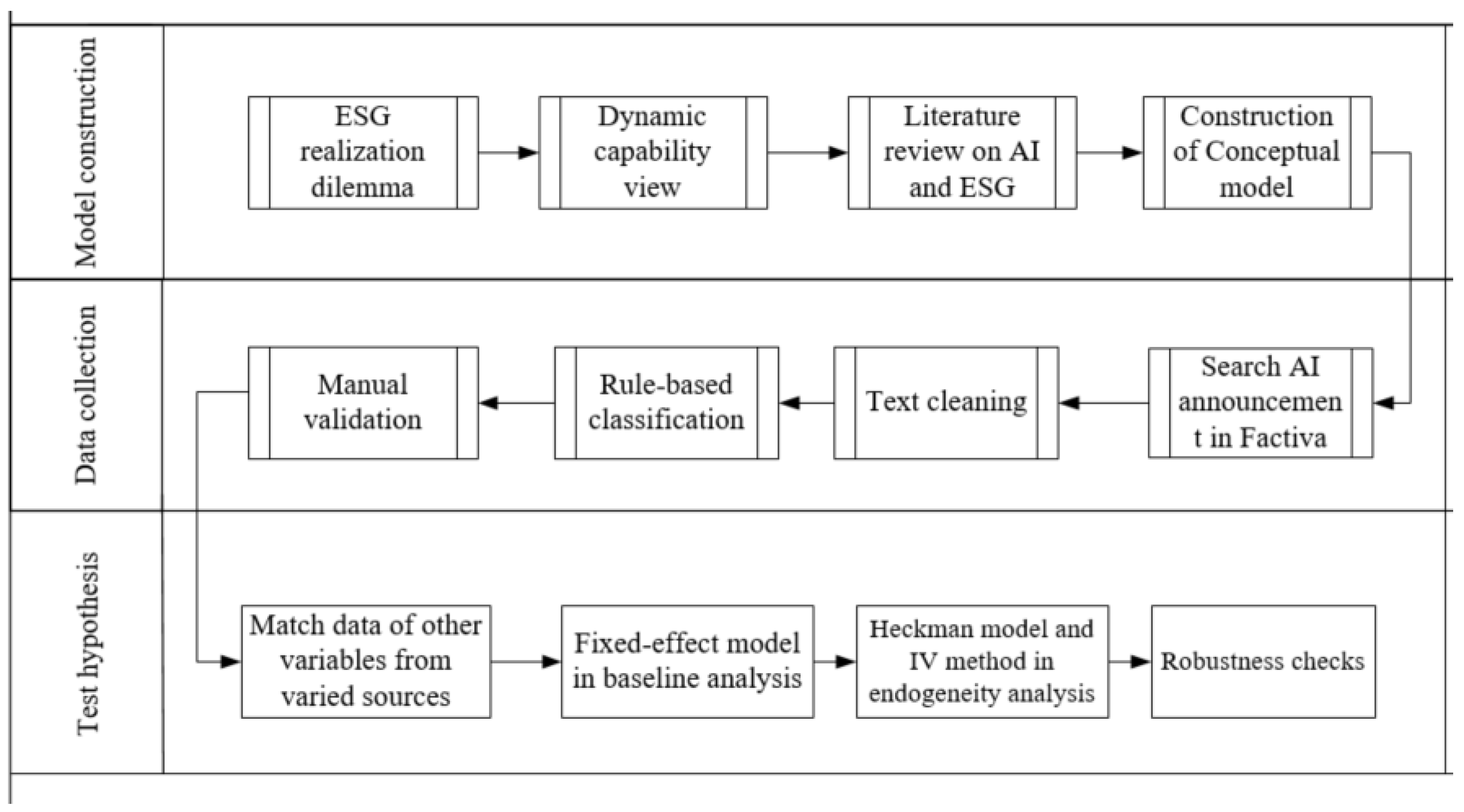 Systems 13 00399 g002