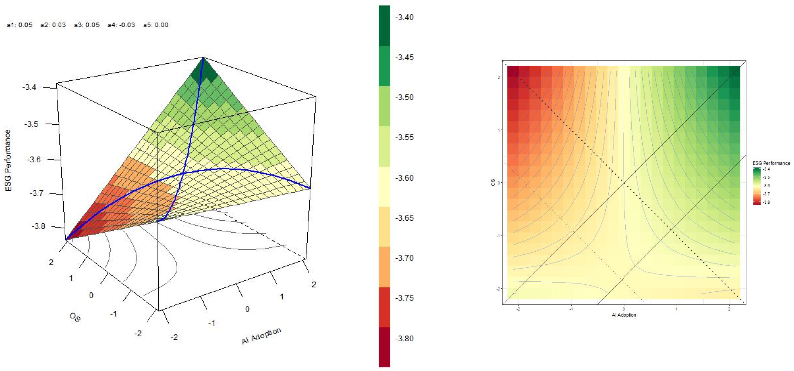 Systems 13 00399 g003