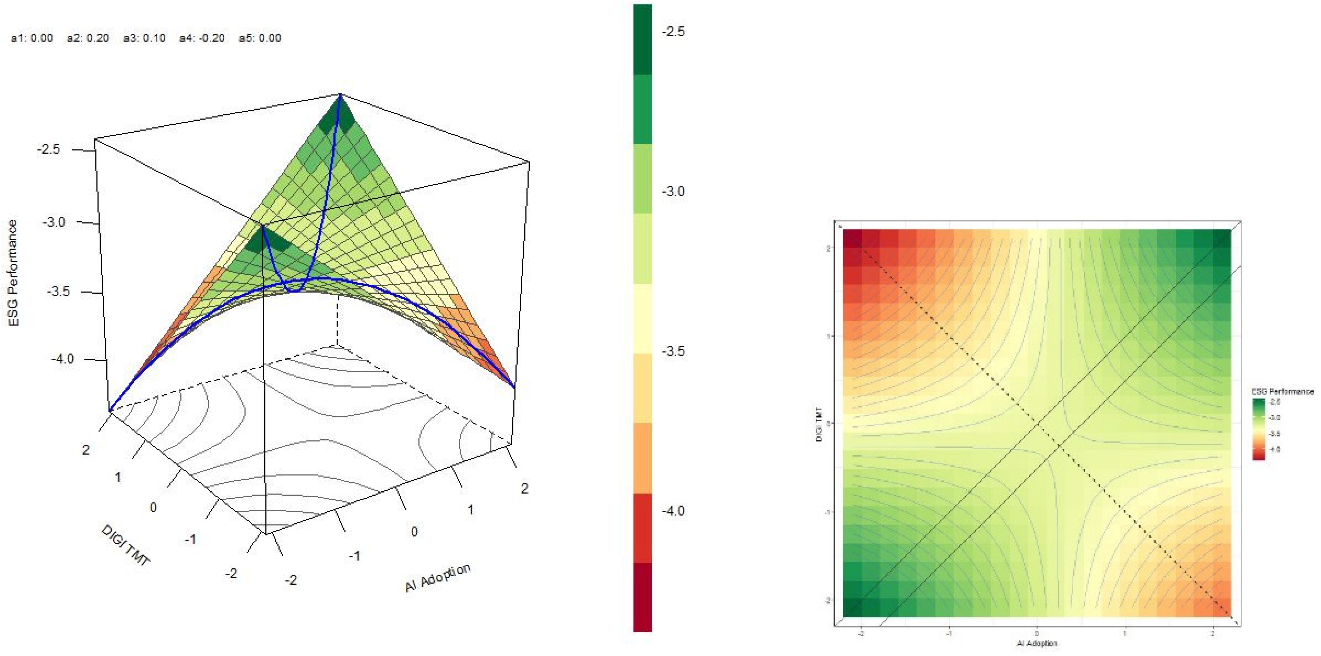 Systems 13 00399 g005