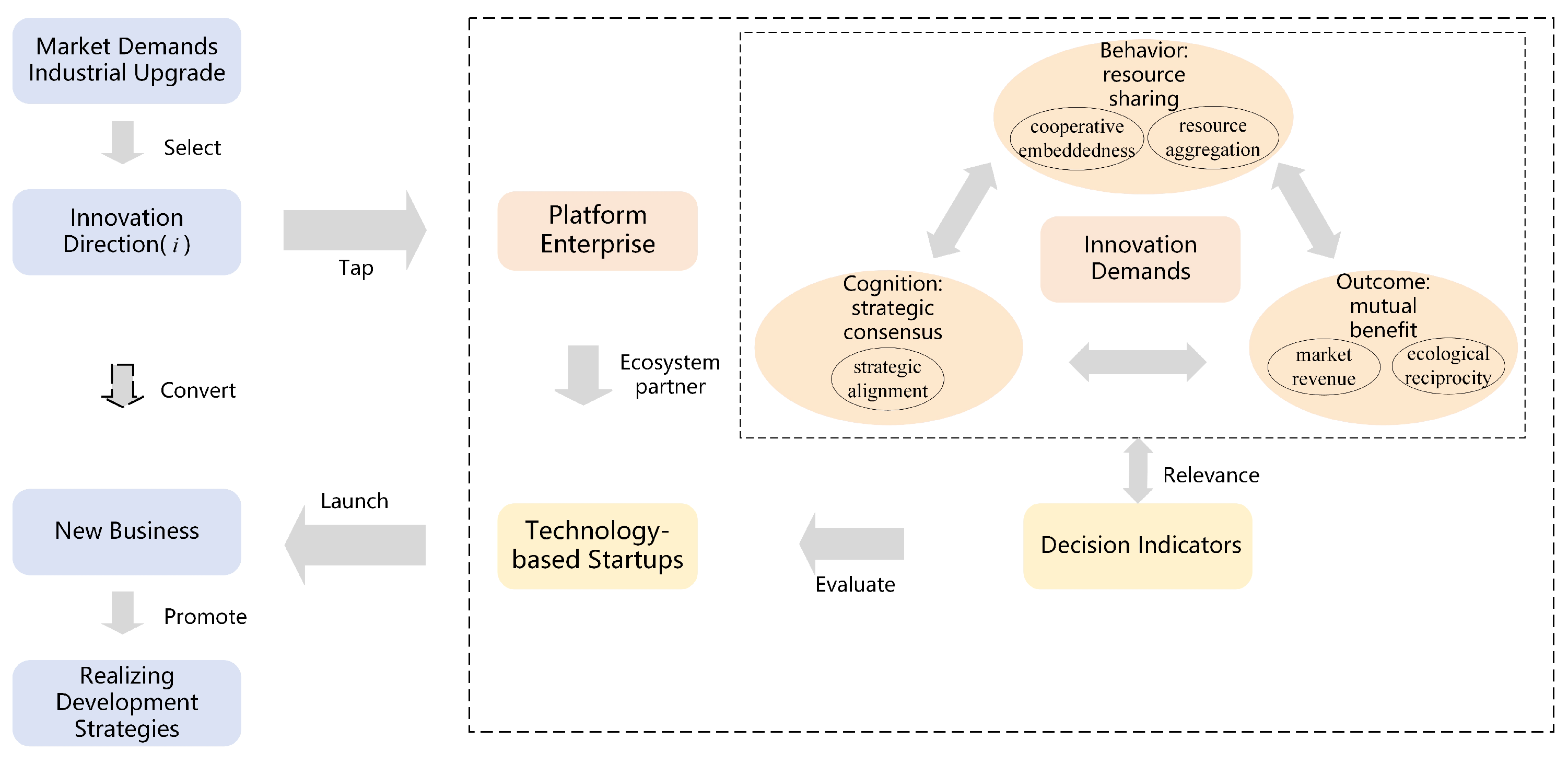 Systems 13 00401 g001