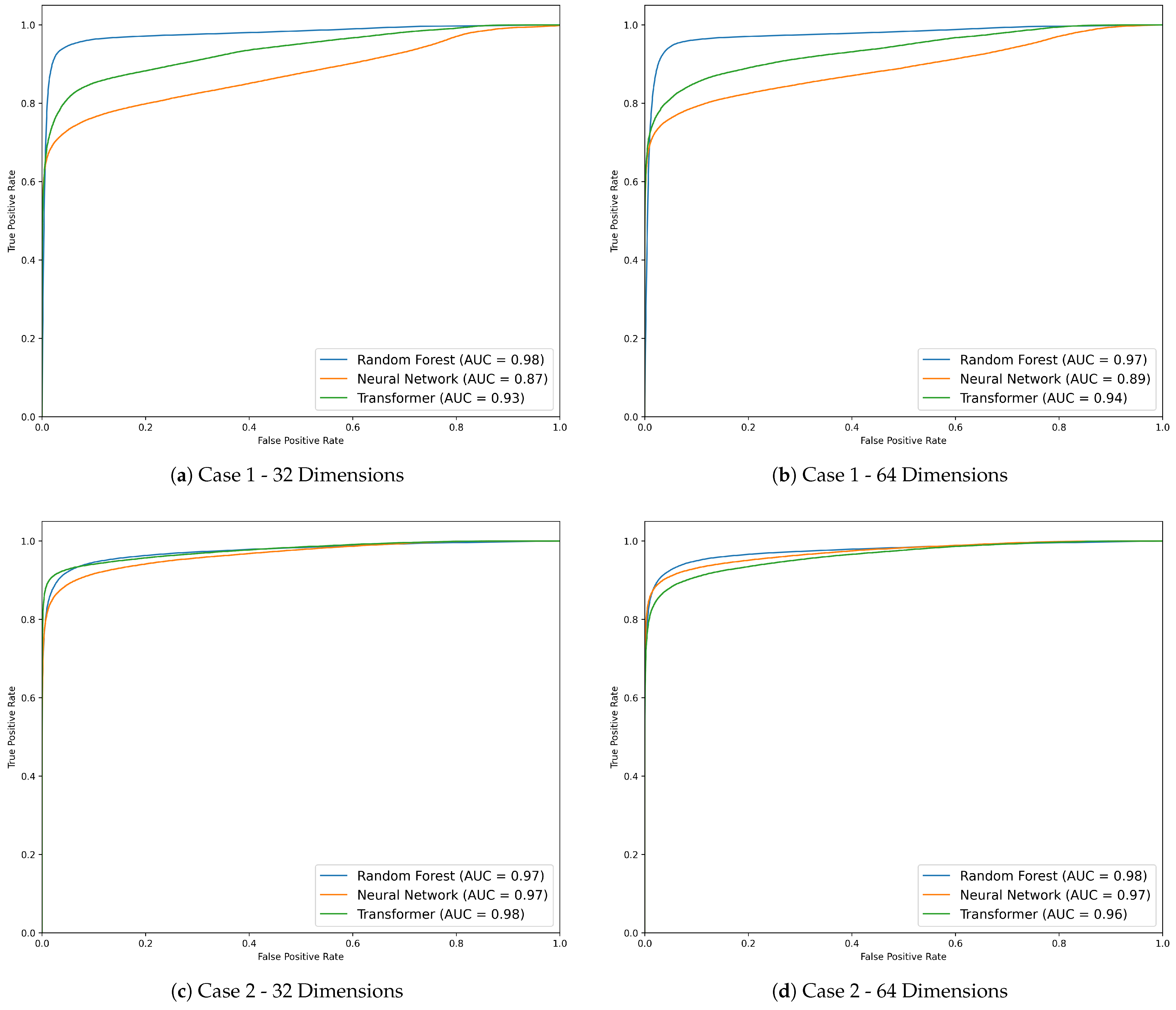 Systems 13 00403 g005