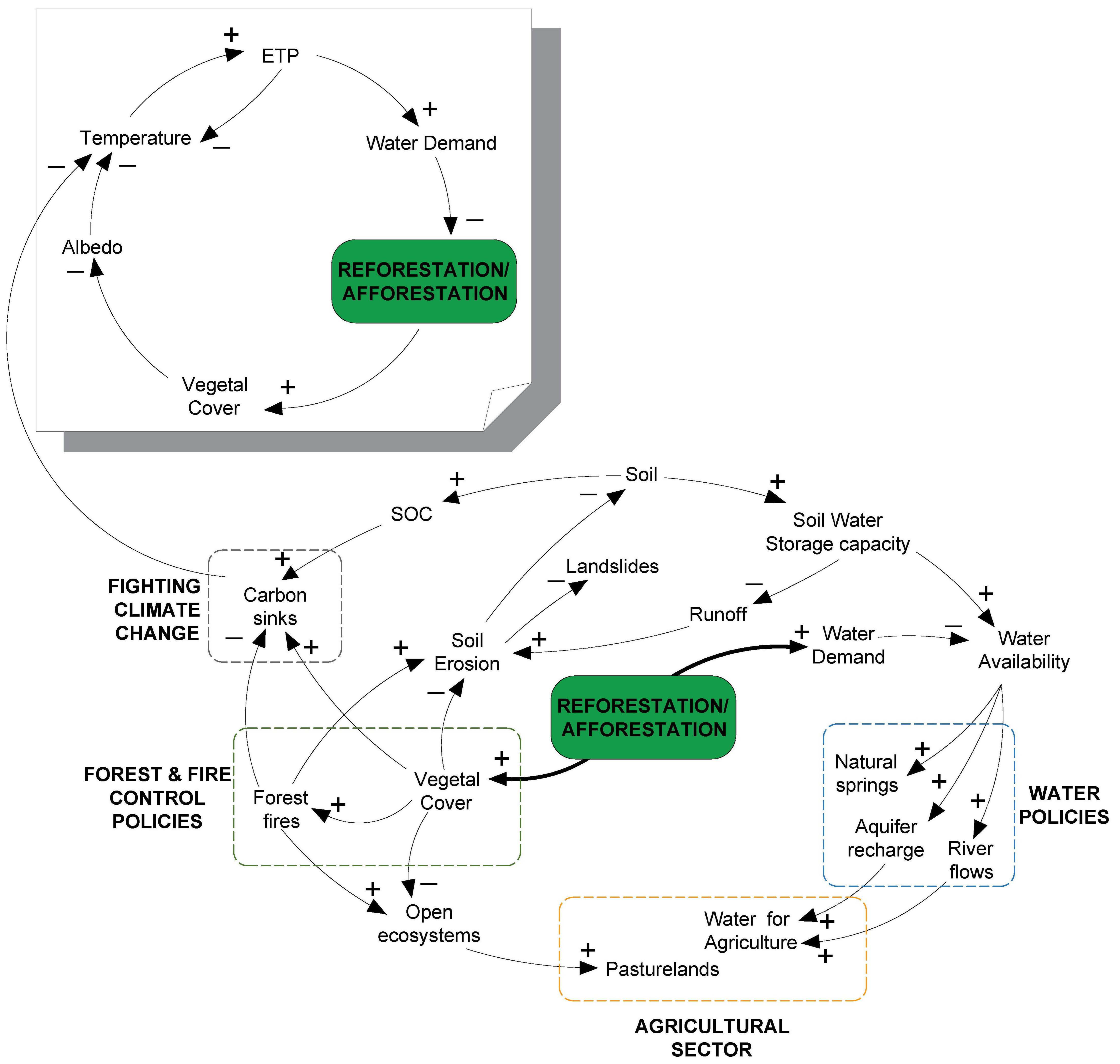 Systems 13 00408 g003