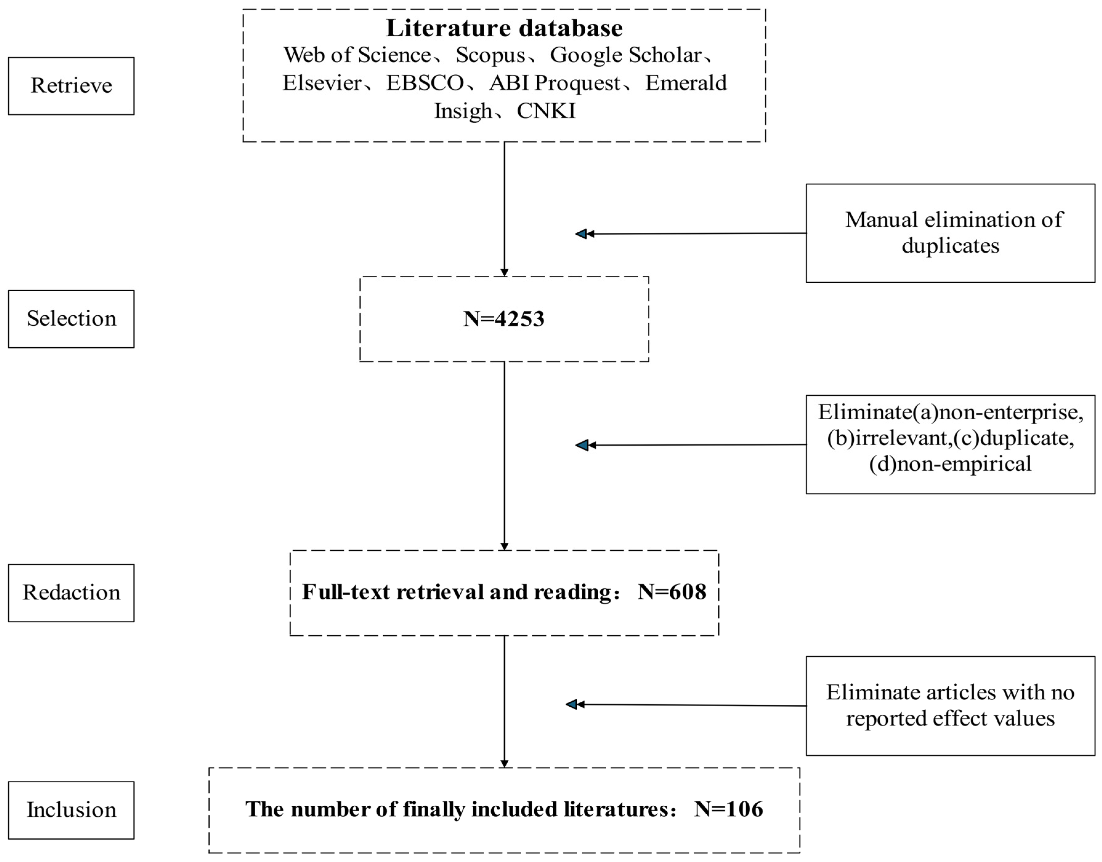 Systems 13 00409 g003