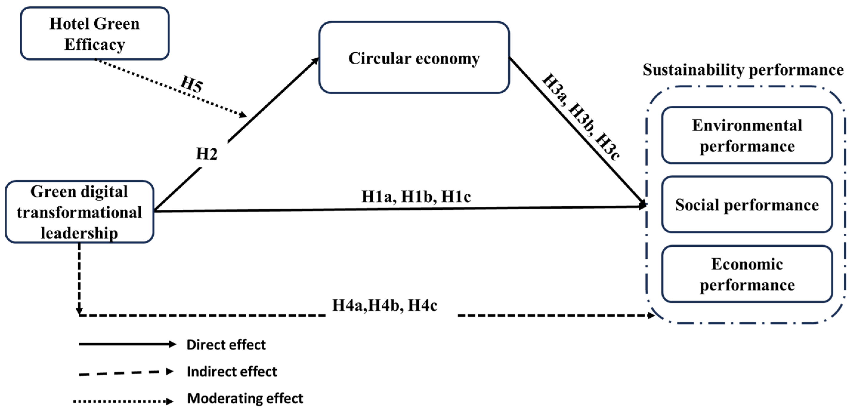 Systems 13 00415 g001