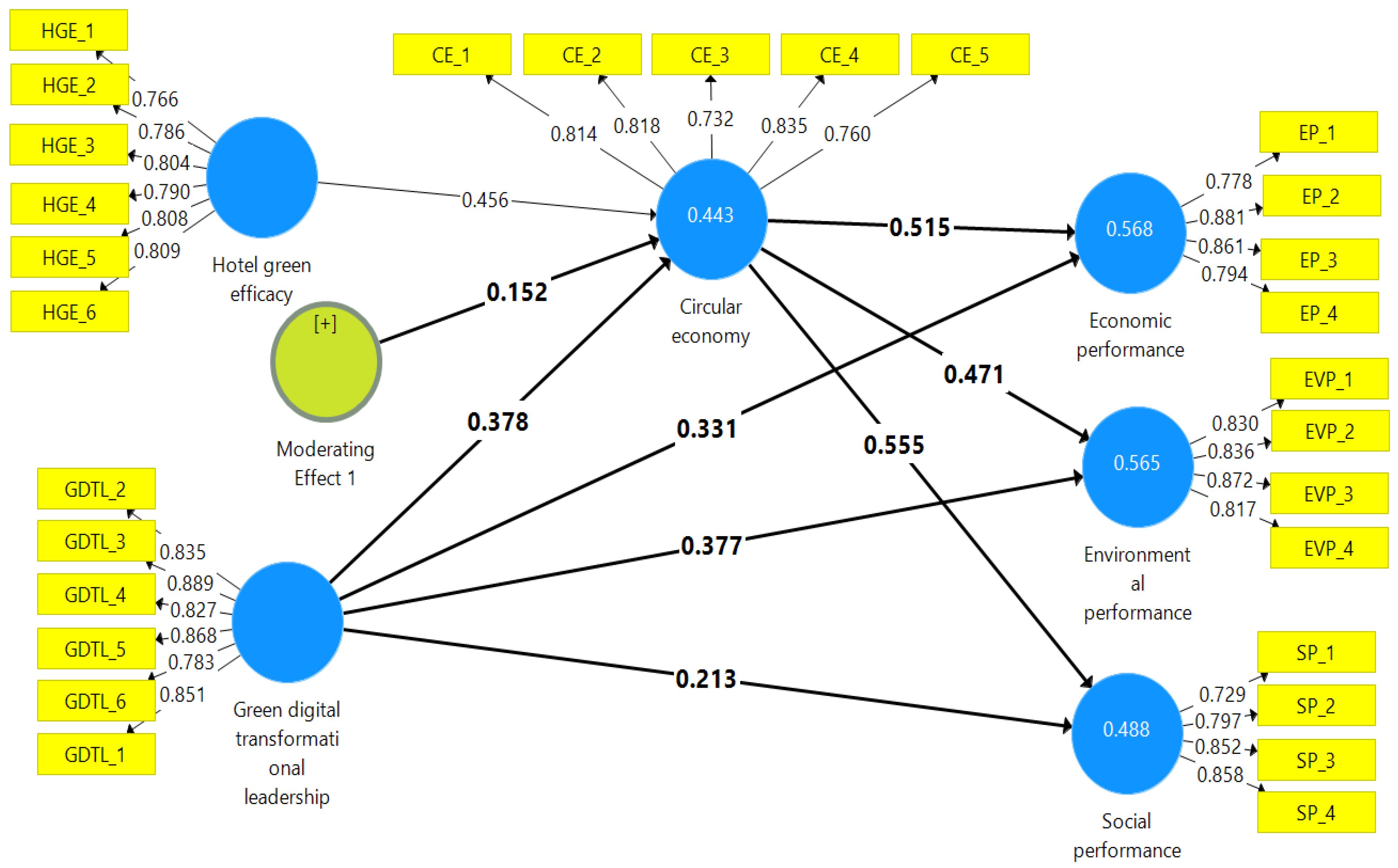 Systems 13 00415 g002