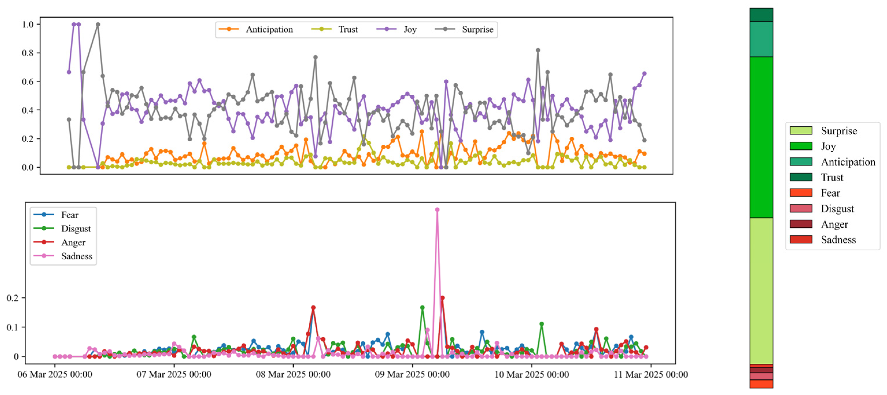 Systems 13 00417 g003