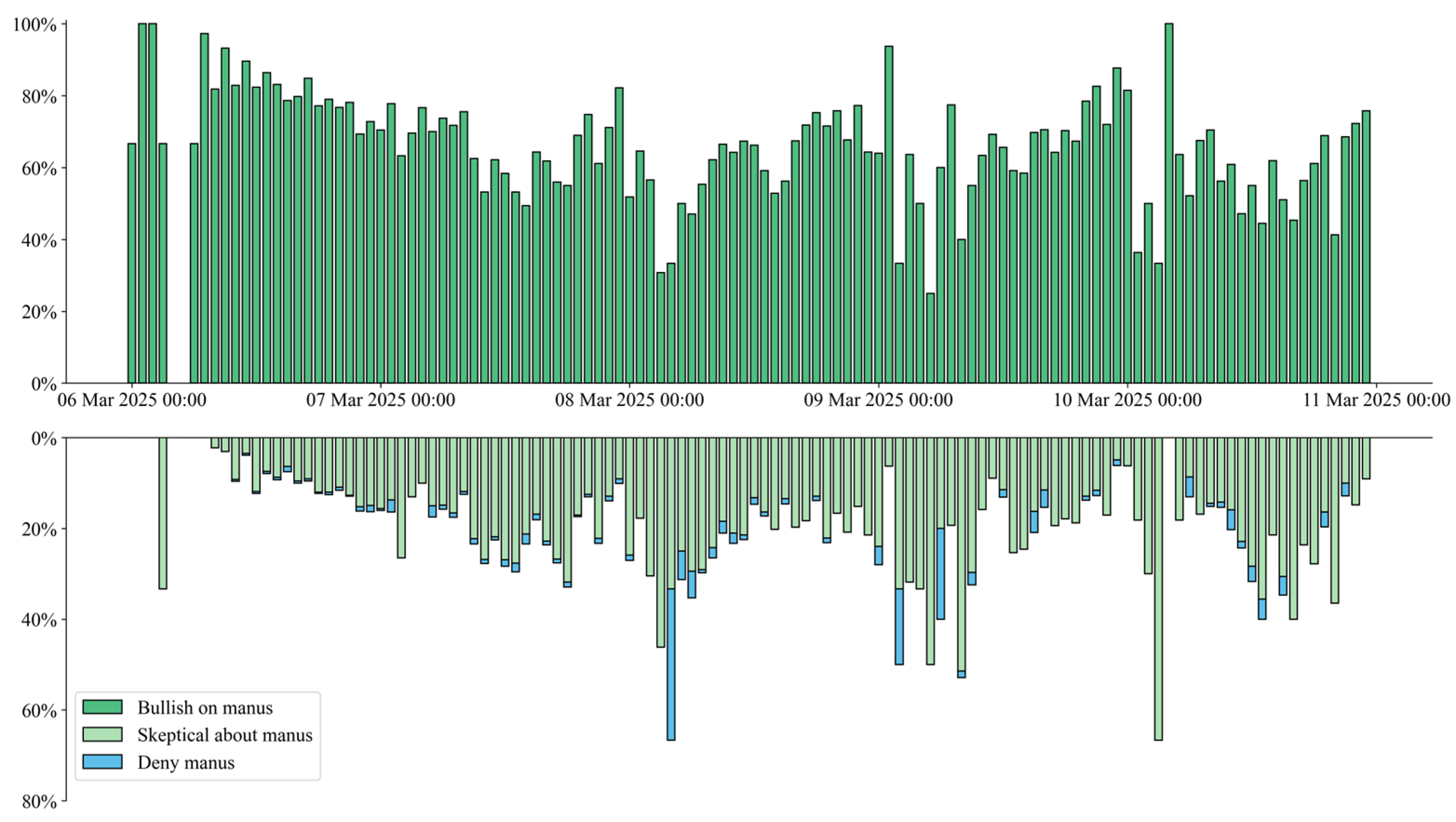 Systems 13 00417 g004