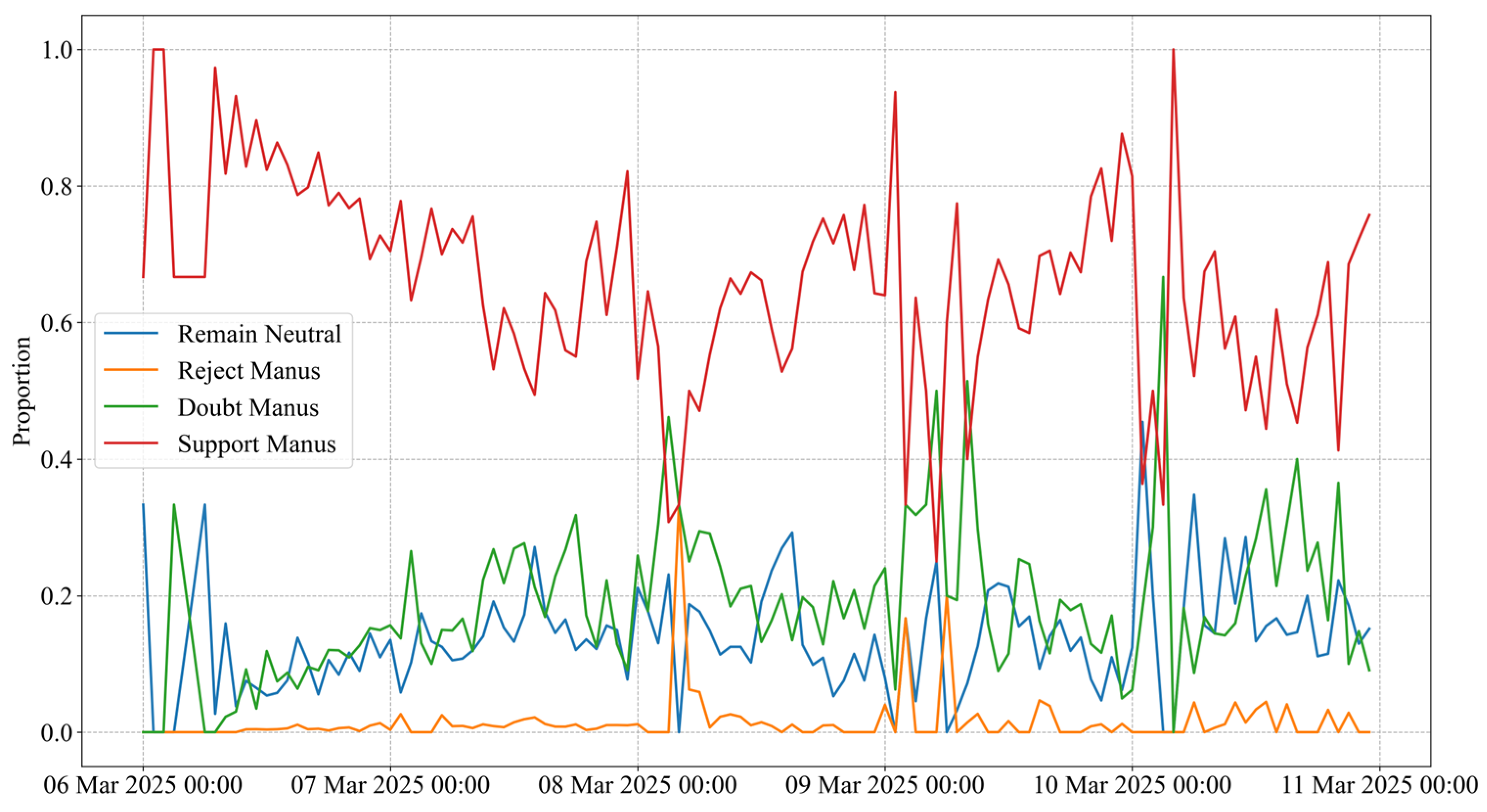 Systems 13 00417 g005