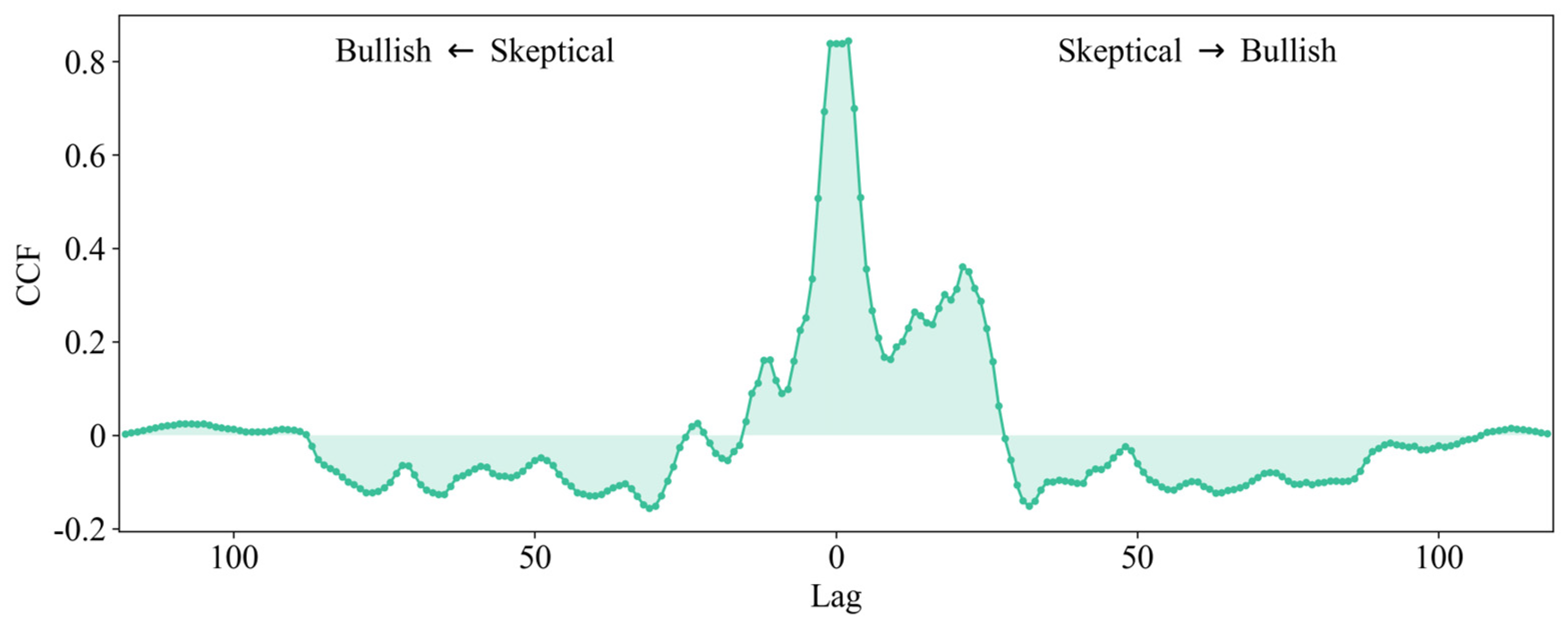 Systems 13 00417 g006