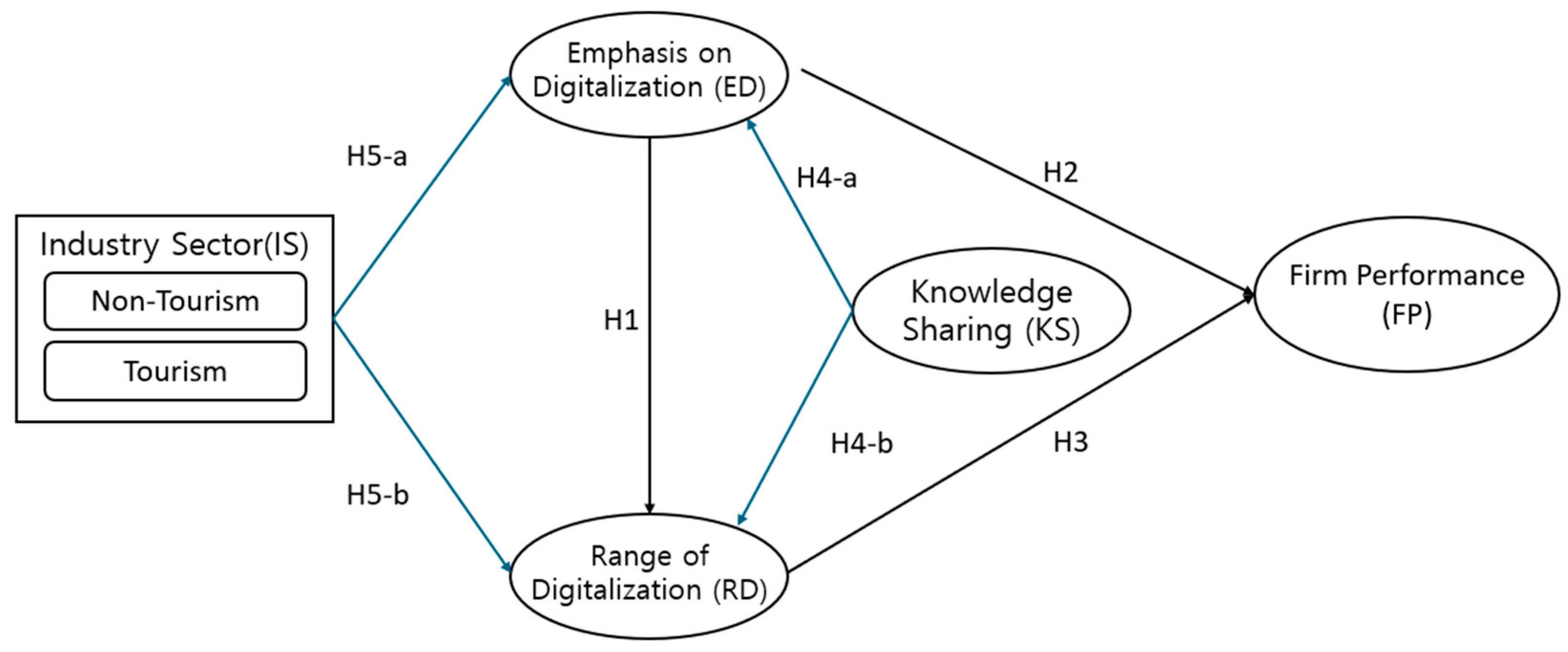 Systems 13 00419 g001