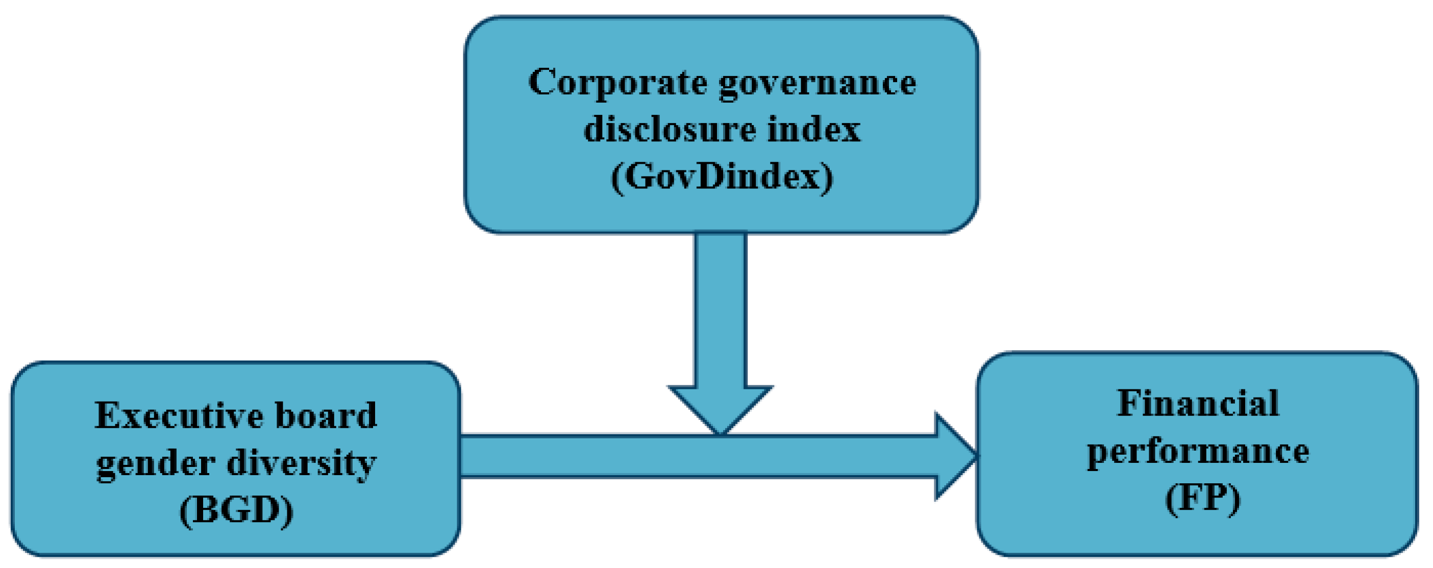 Systems 13 00420 g001