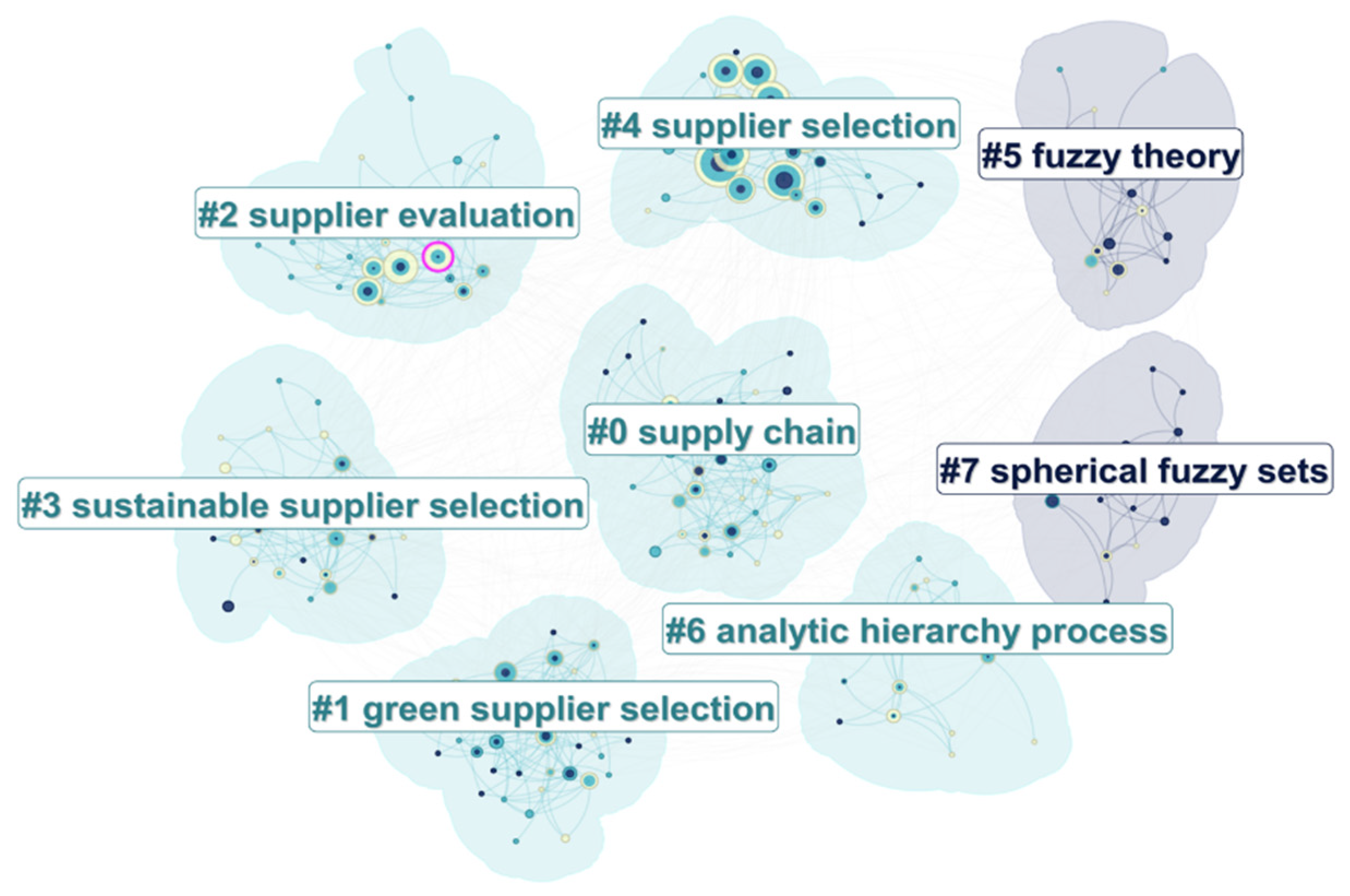 Systems 13 00422 g001