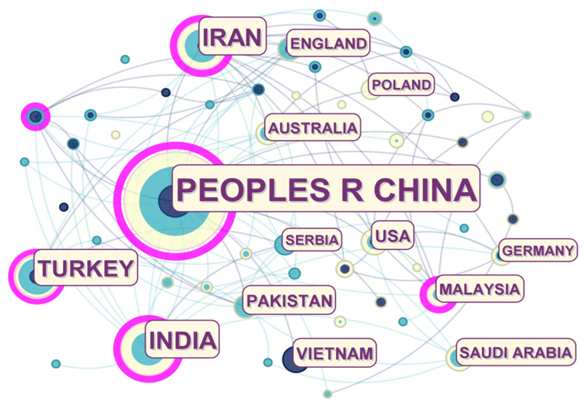 Systems 13 00422 g002