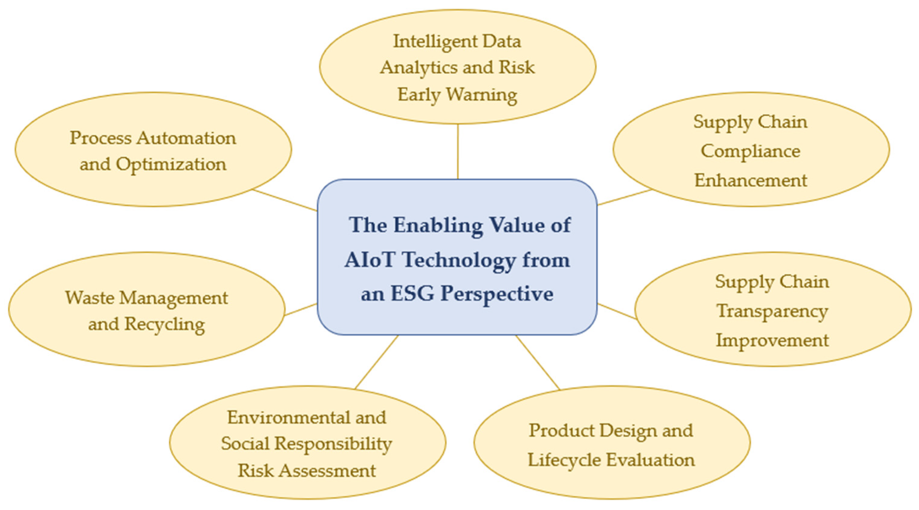 Systems 13 00422 g003