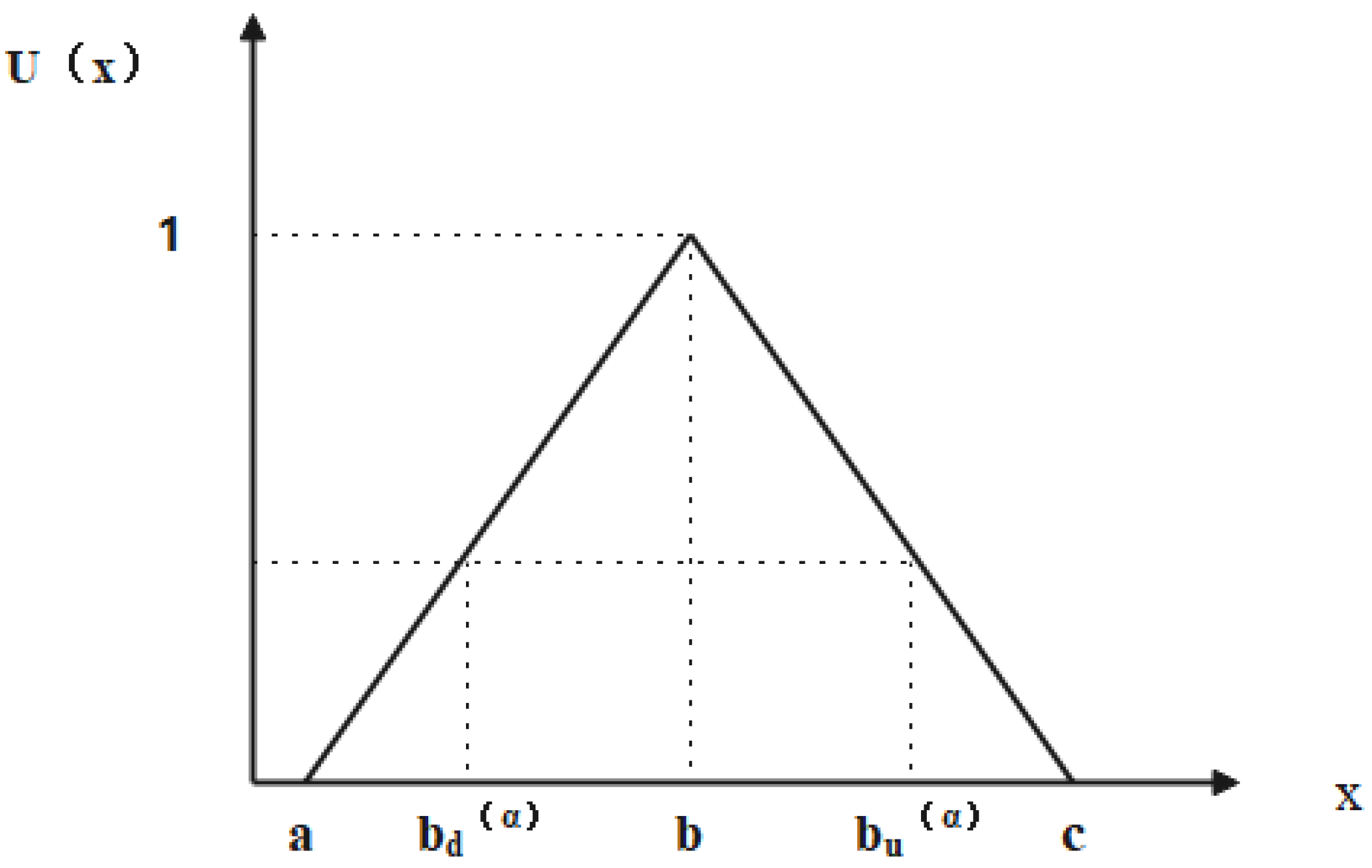 Systems 13 00423 g007