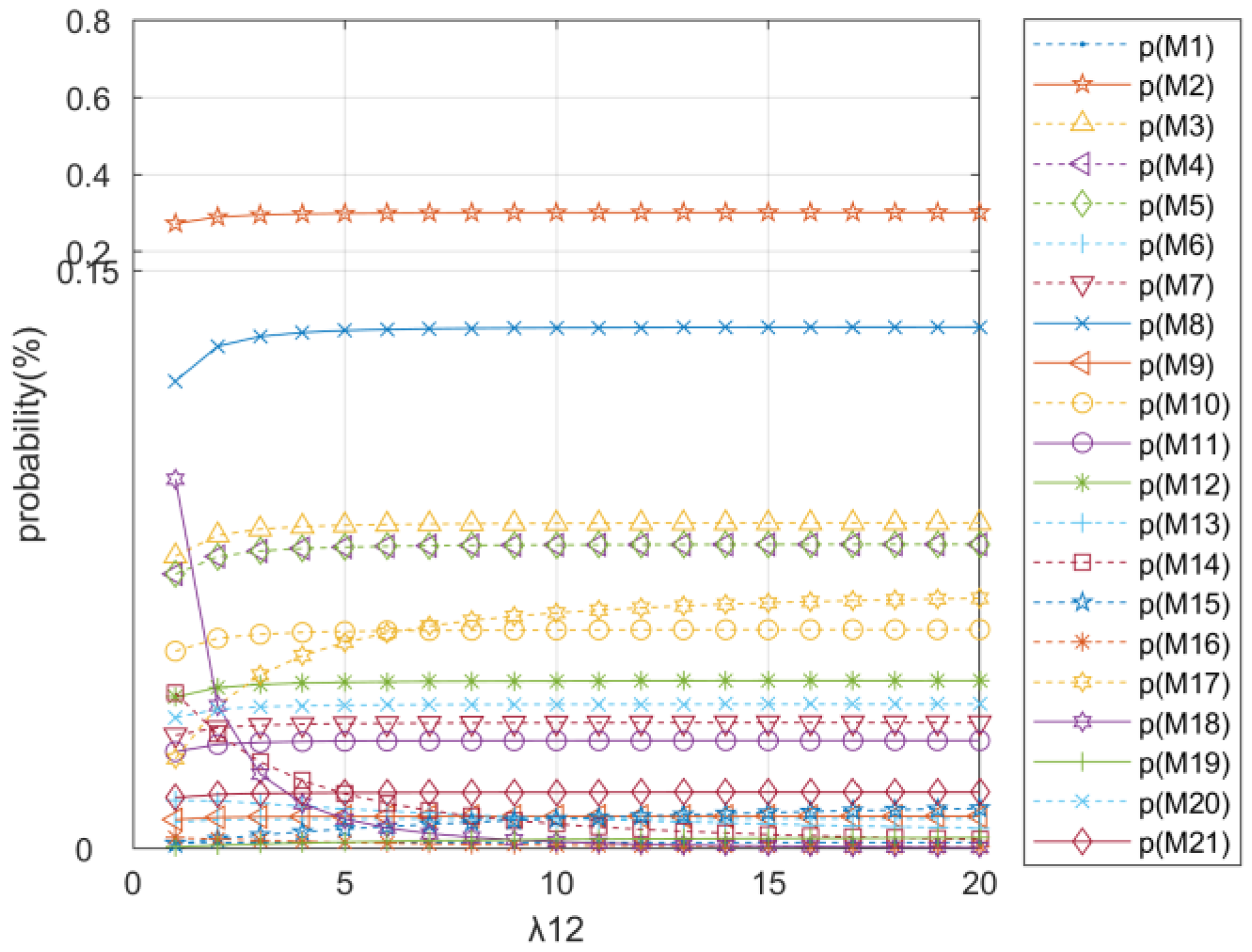 Systems 13 00423 g016