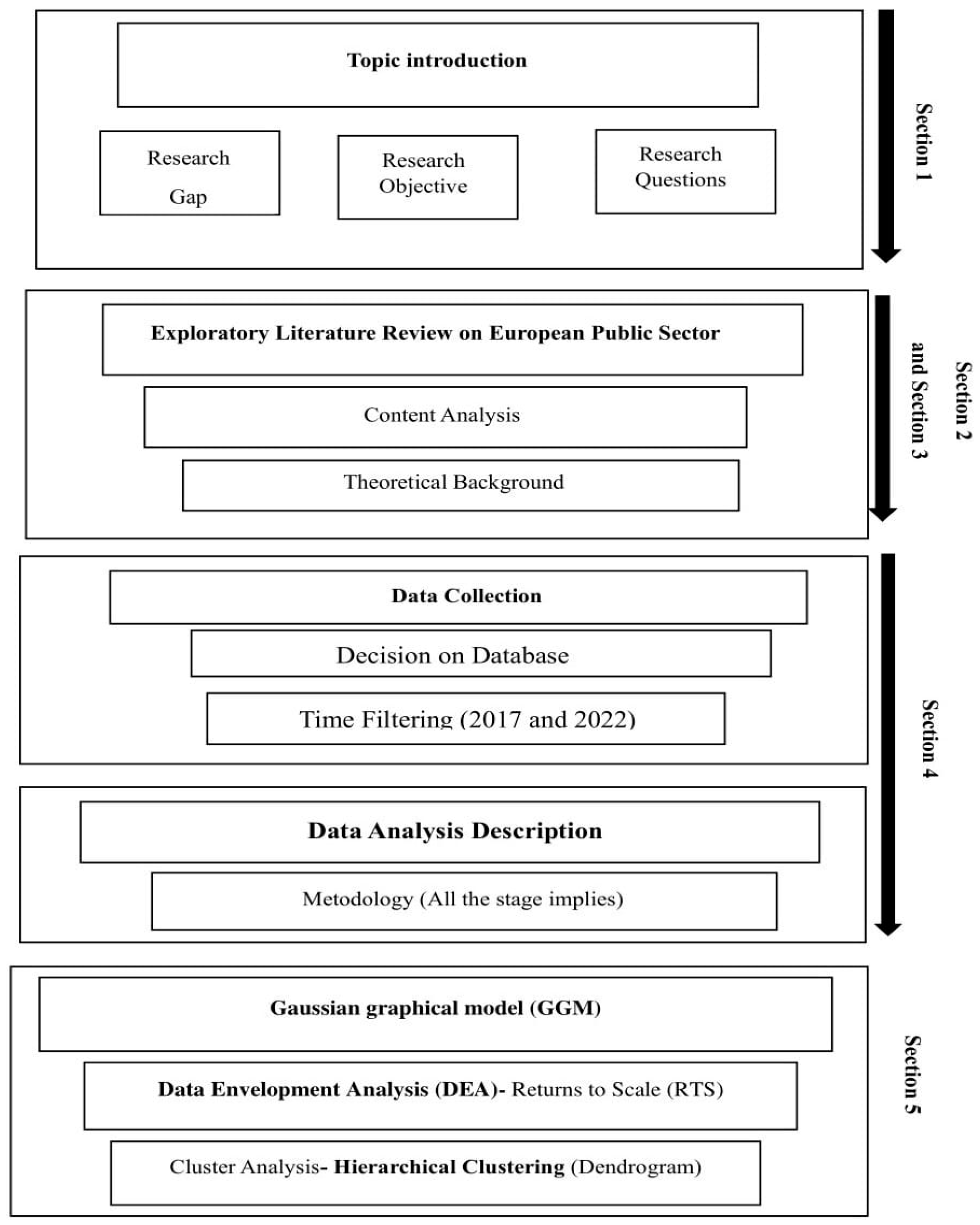 Systems 13 00425 g001