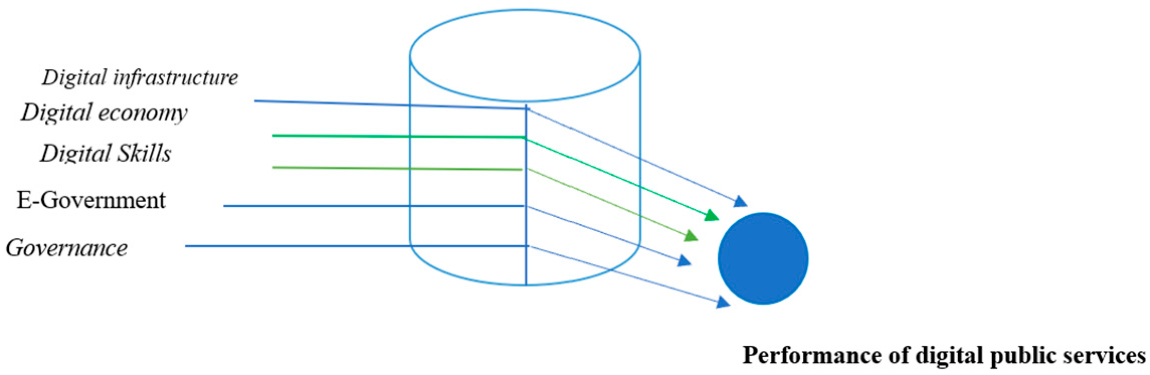 Systems 13 00425 g002
