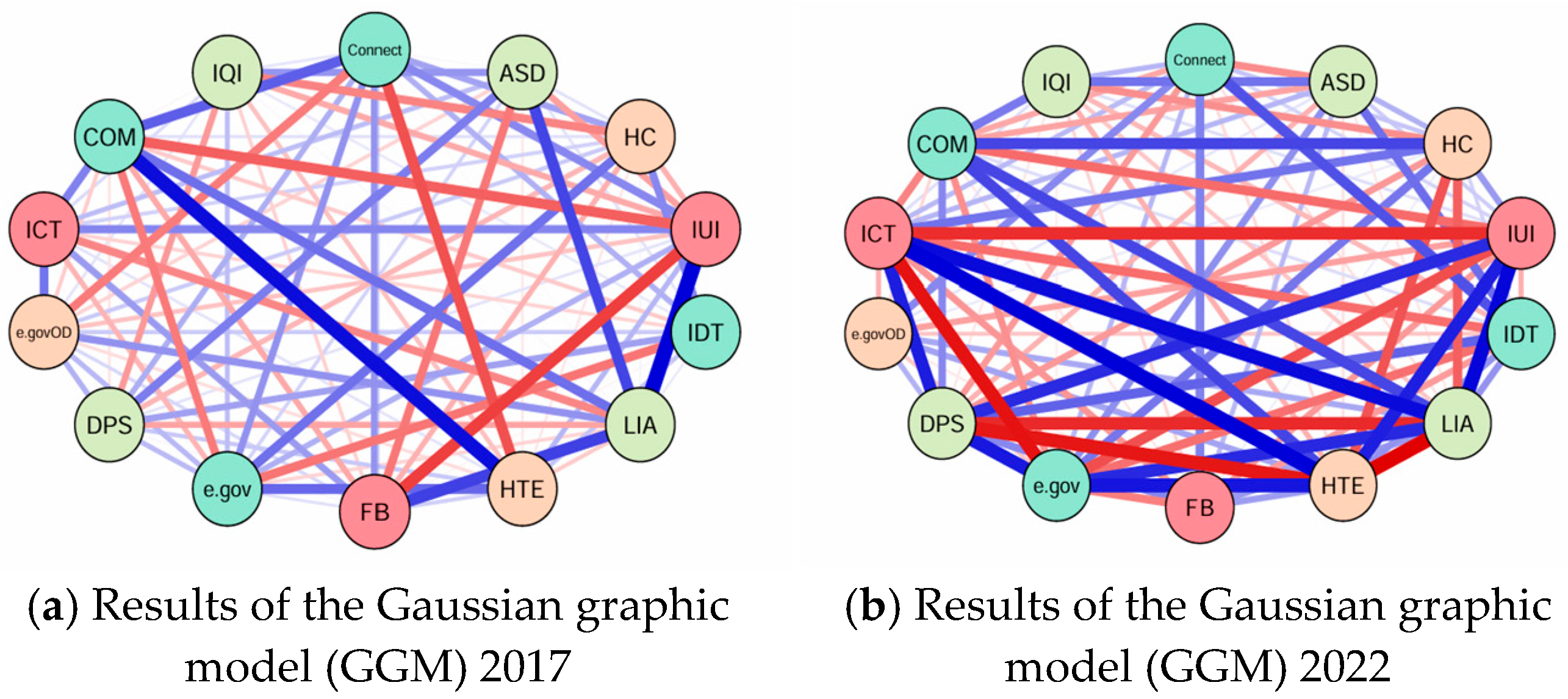 Systems 13 00425 g003
