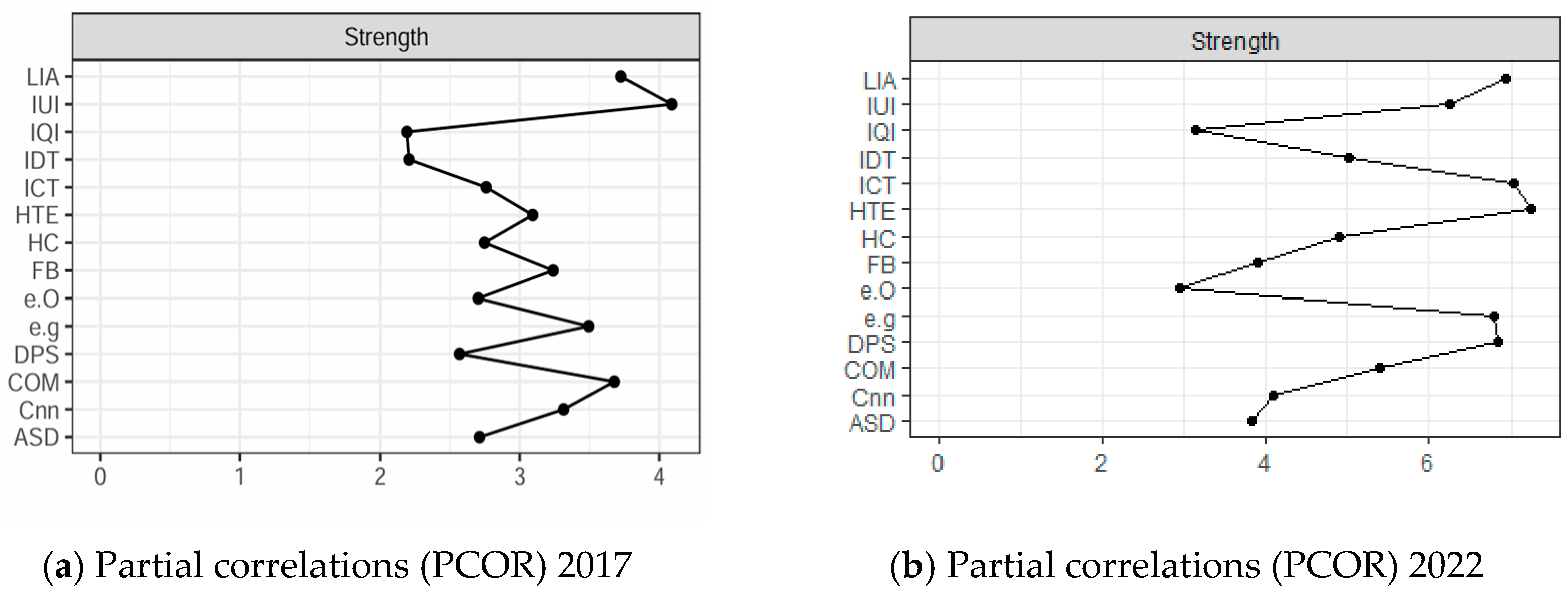 Systems 13 00425 g004