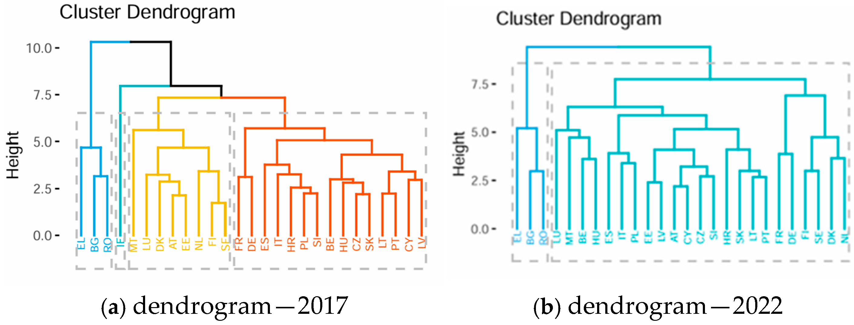 Systems 13 00425 g005