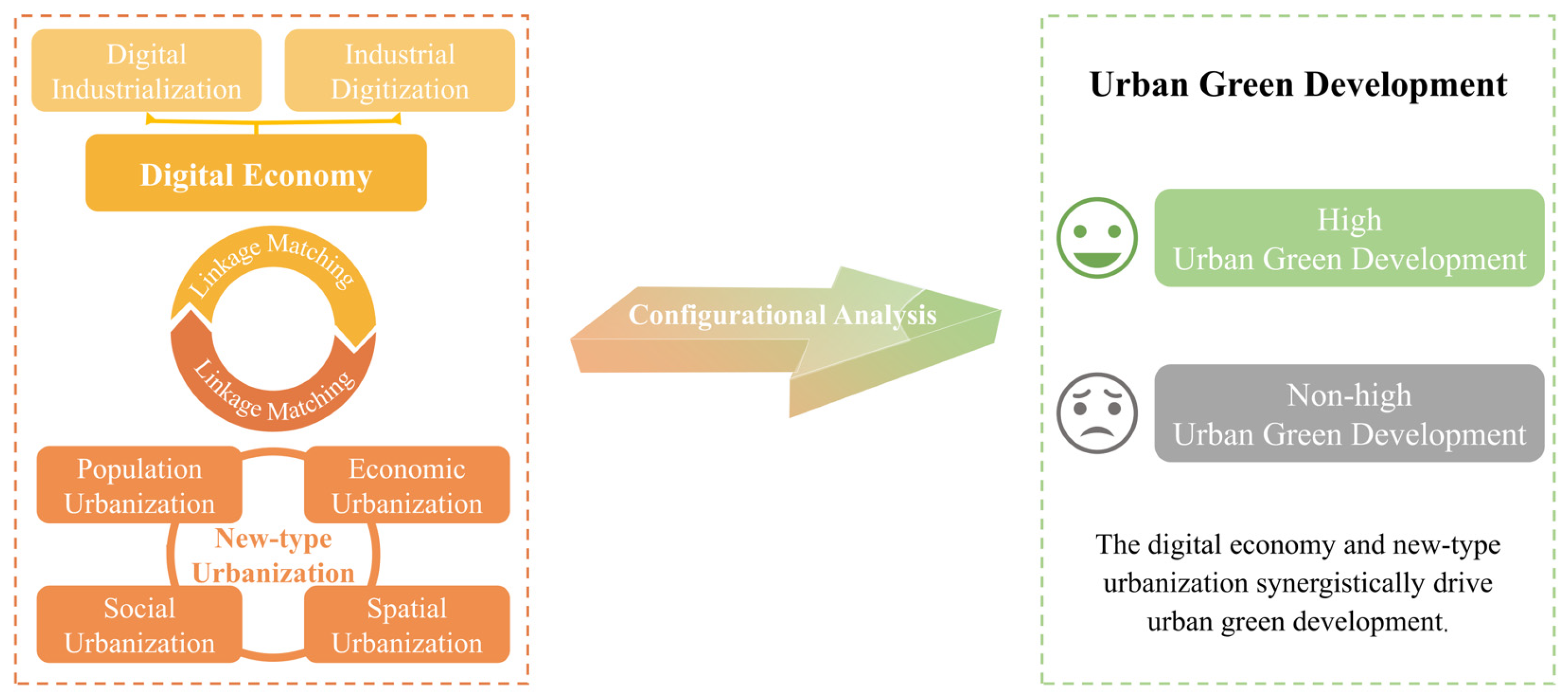 Systems 13 00426 g001