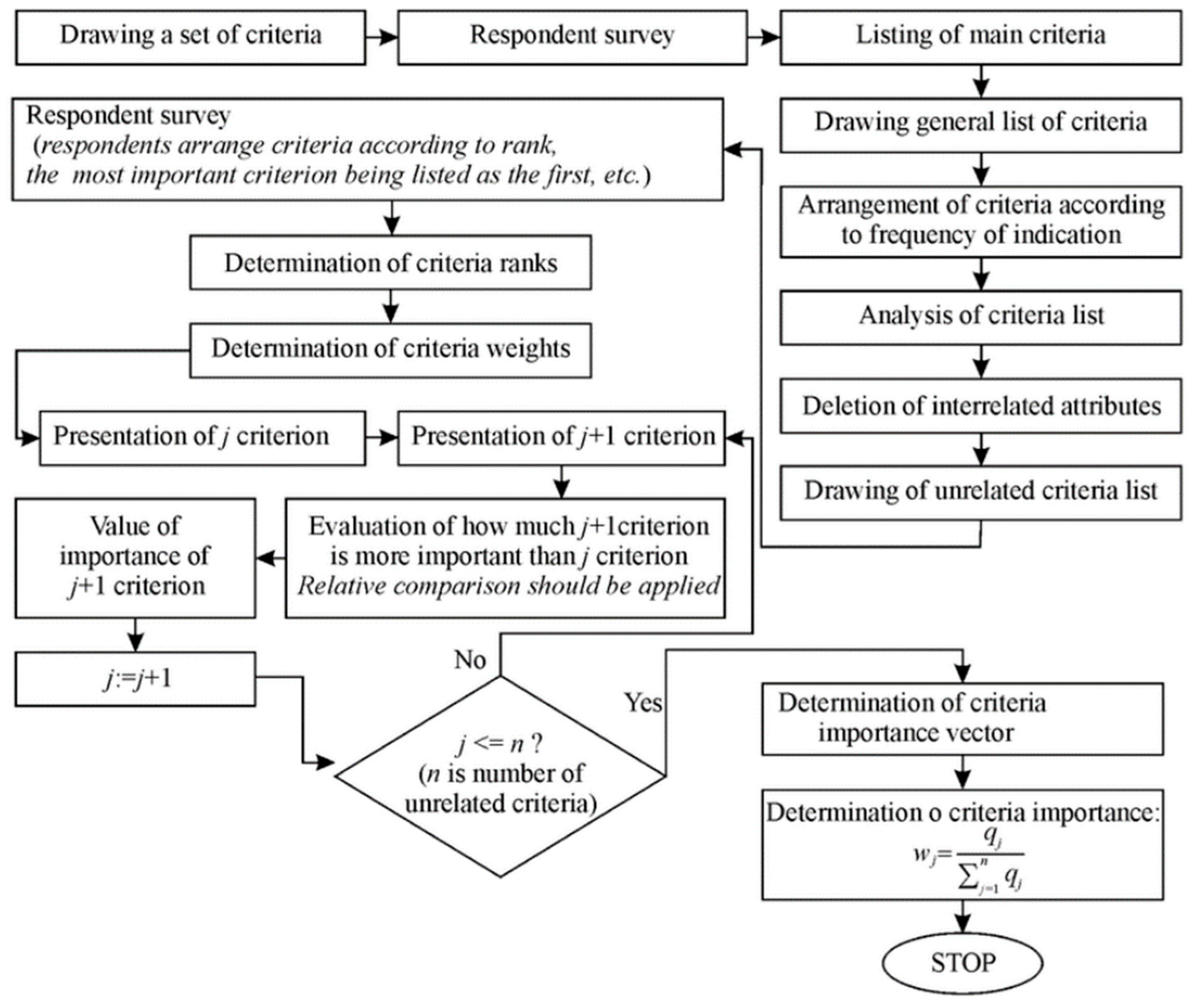 Systems 13 00428 g002