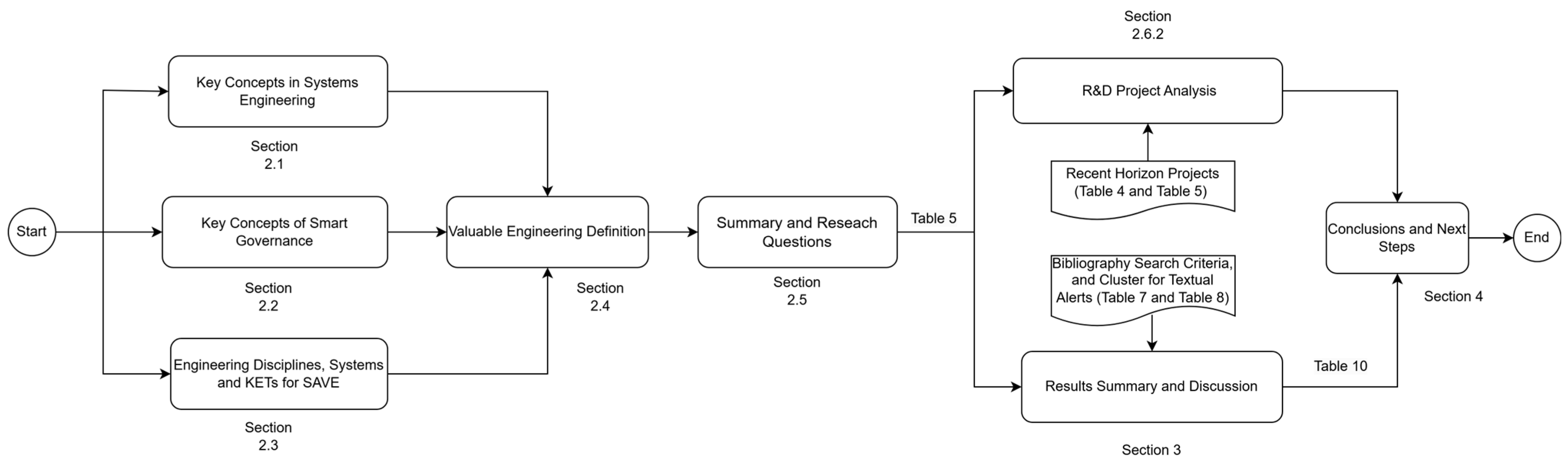 Systems 13 00430 g003