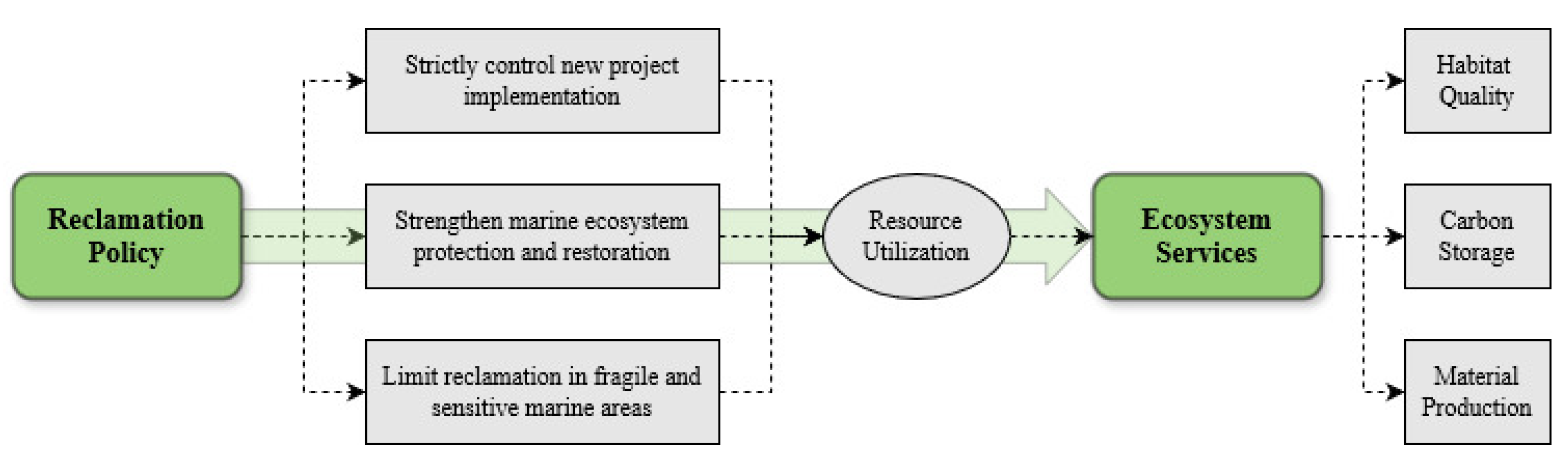 Systems 13 00431 g001