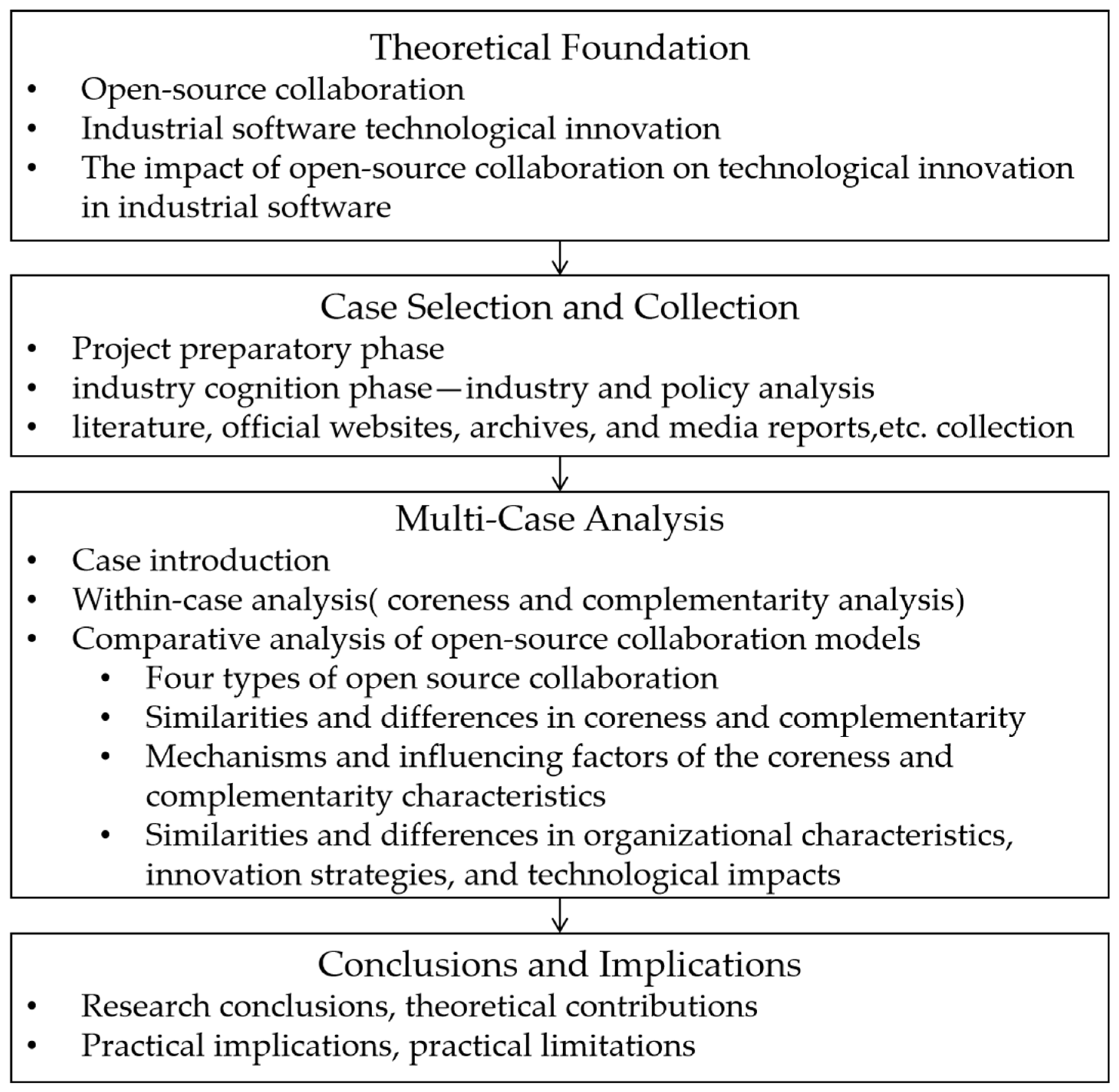 Systems 13 00433 g001