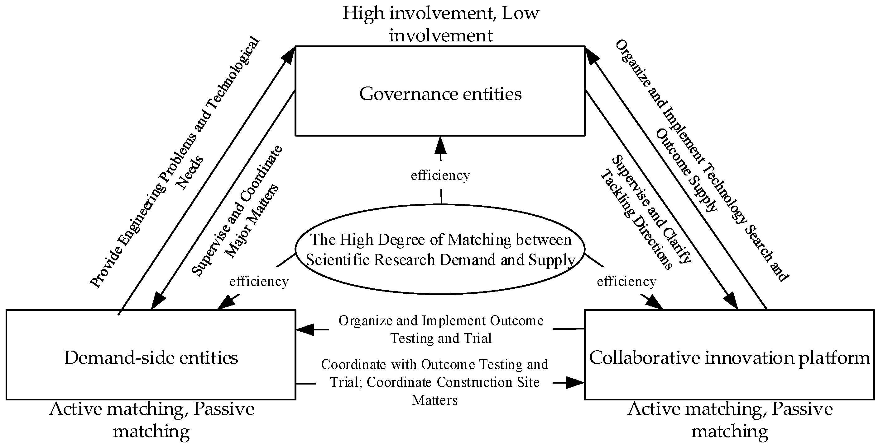 Systems 13 00434 g001