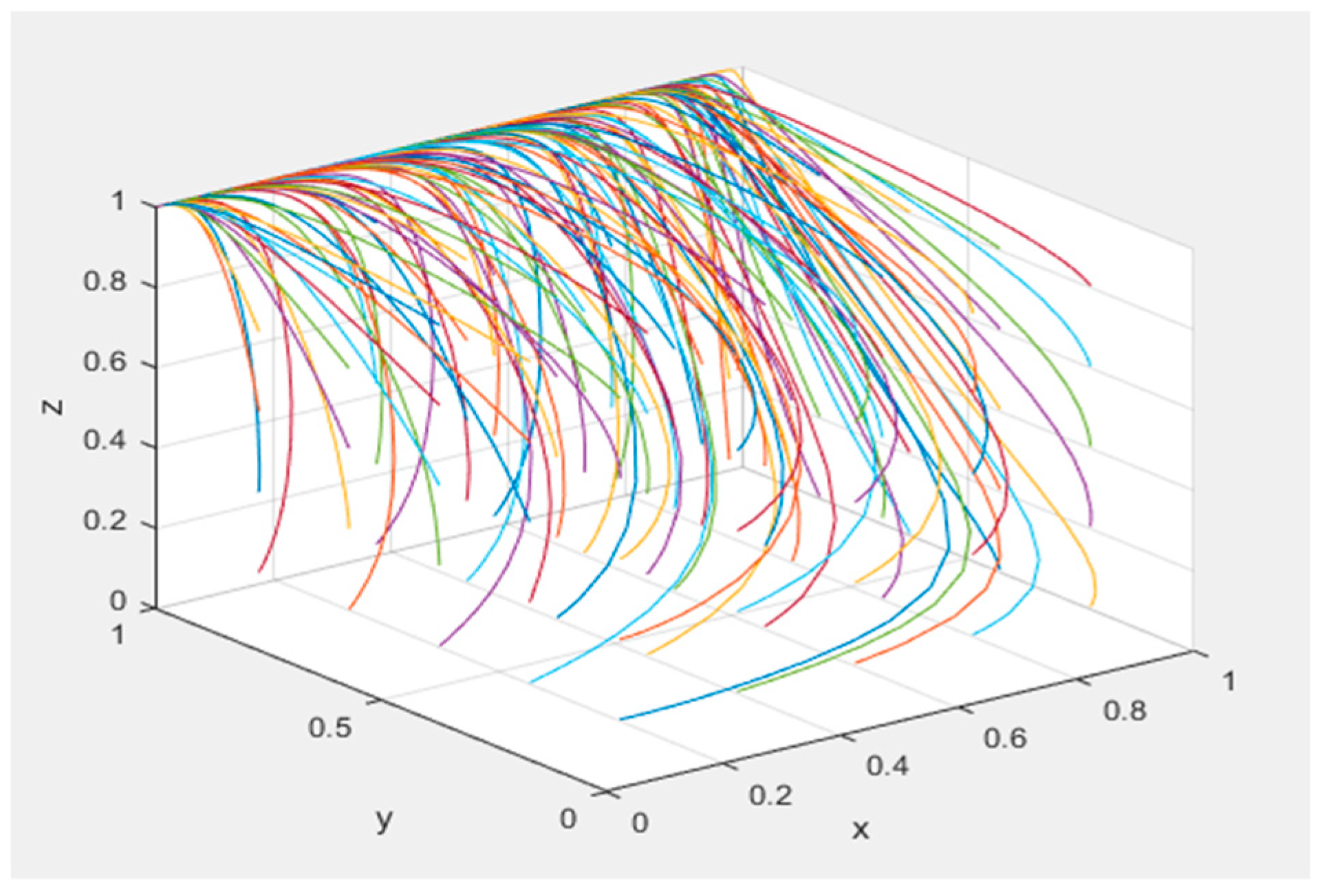 Systems 13 00434 g005