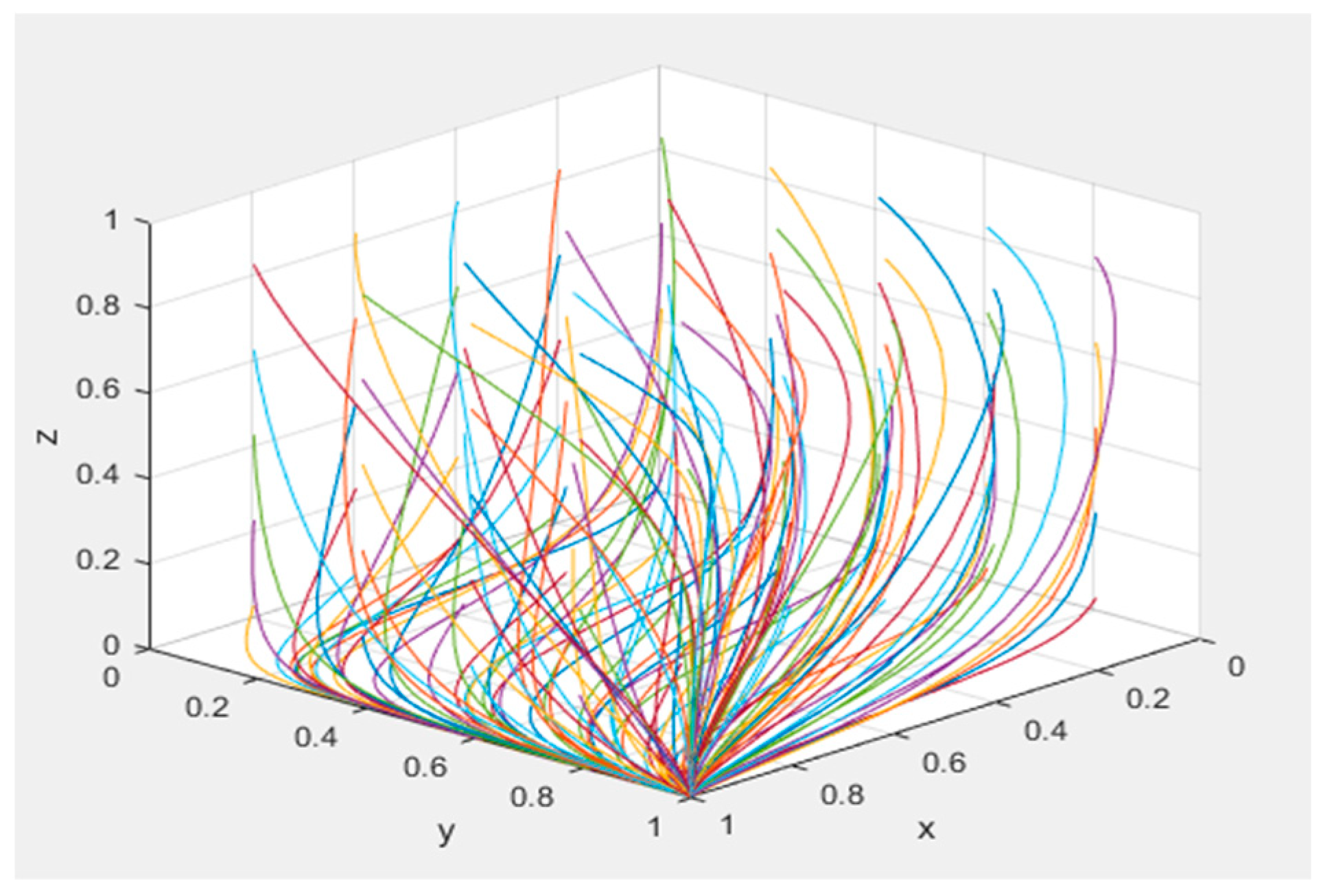 Systems 13 00434 g006