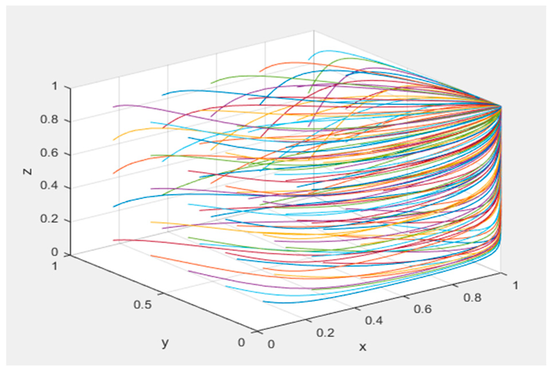 Systems 13 00434 g007