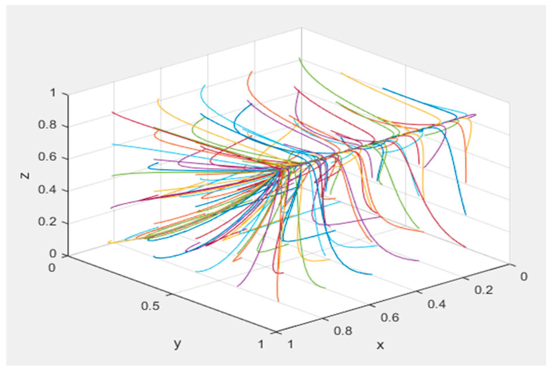 Systems 13 00434 g008