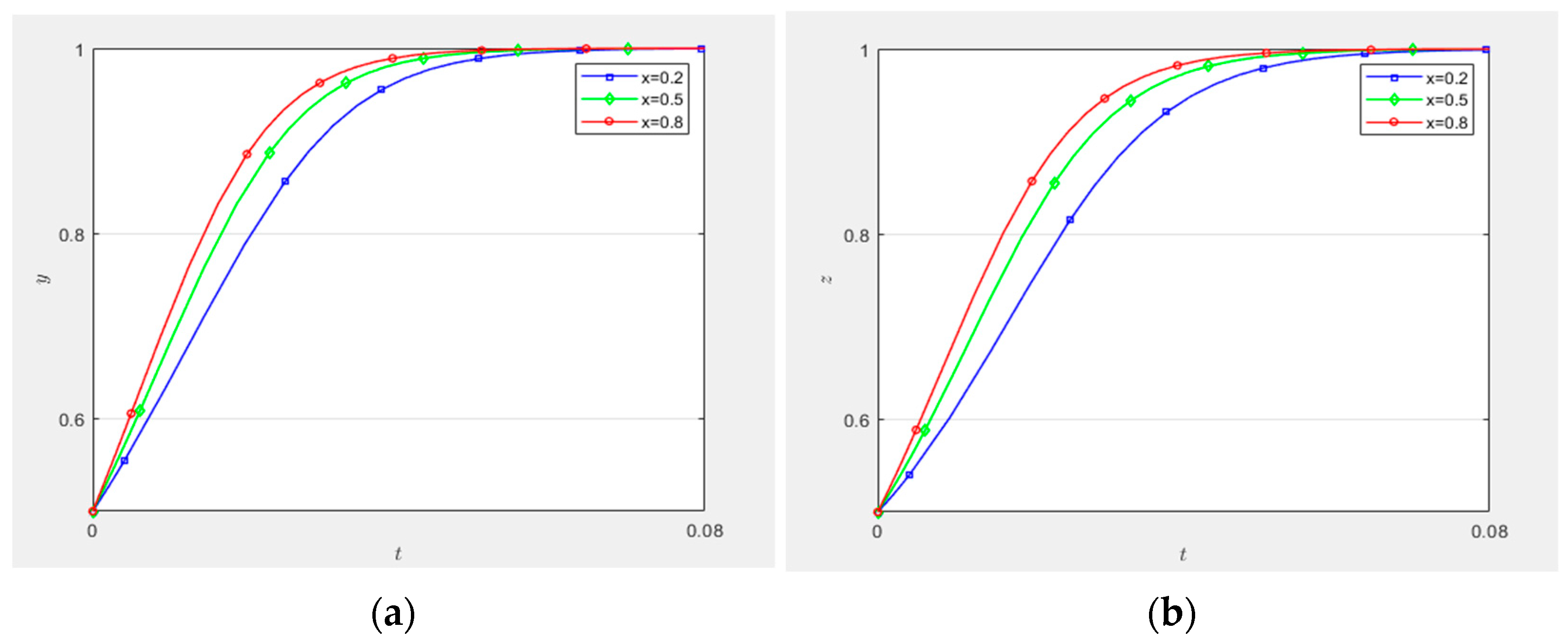 Systems 13 00434 g010