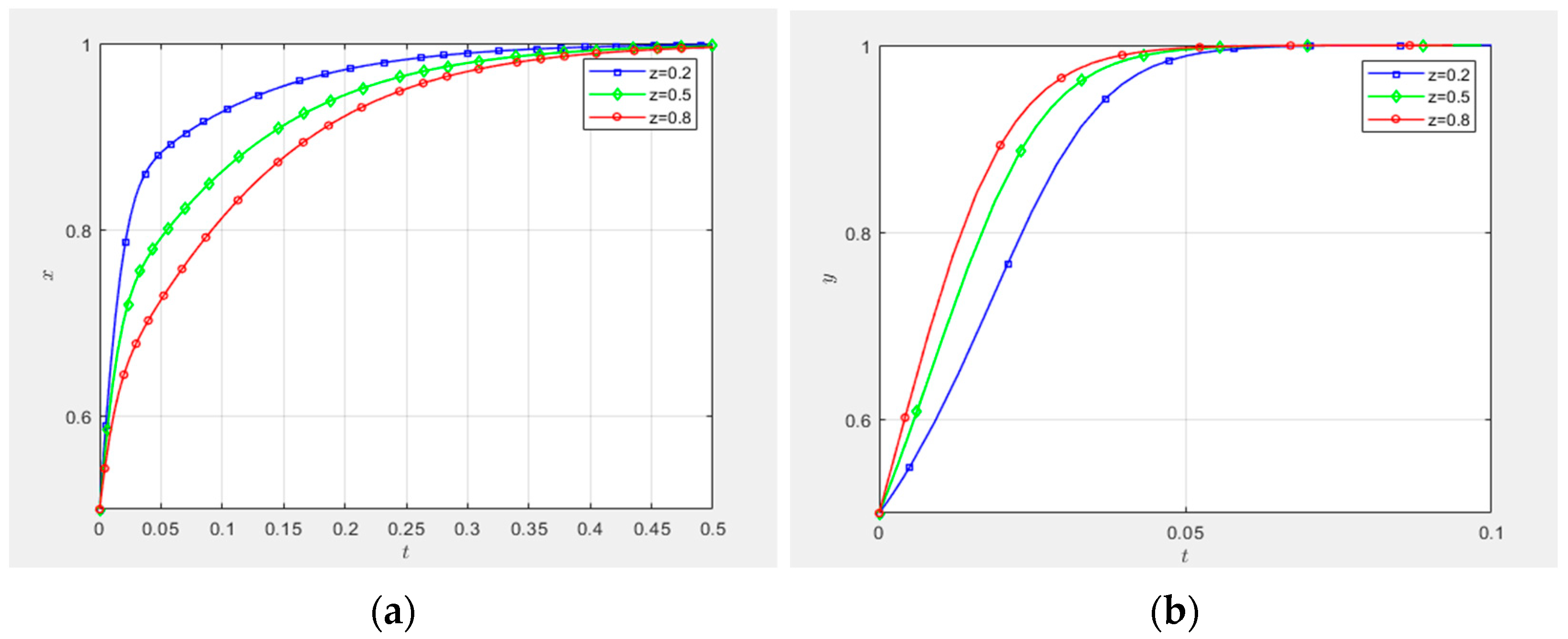 Systems 13 00434 g012