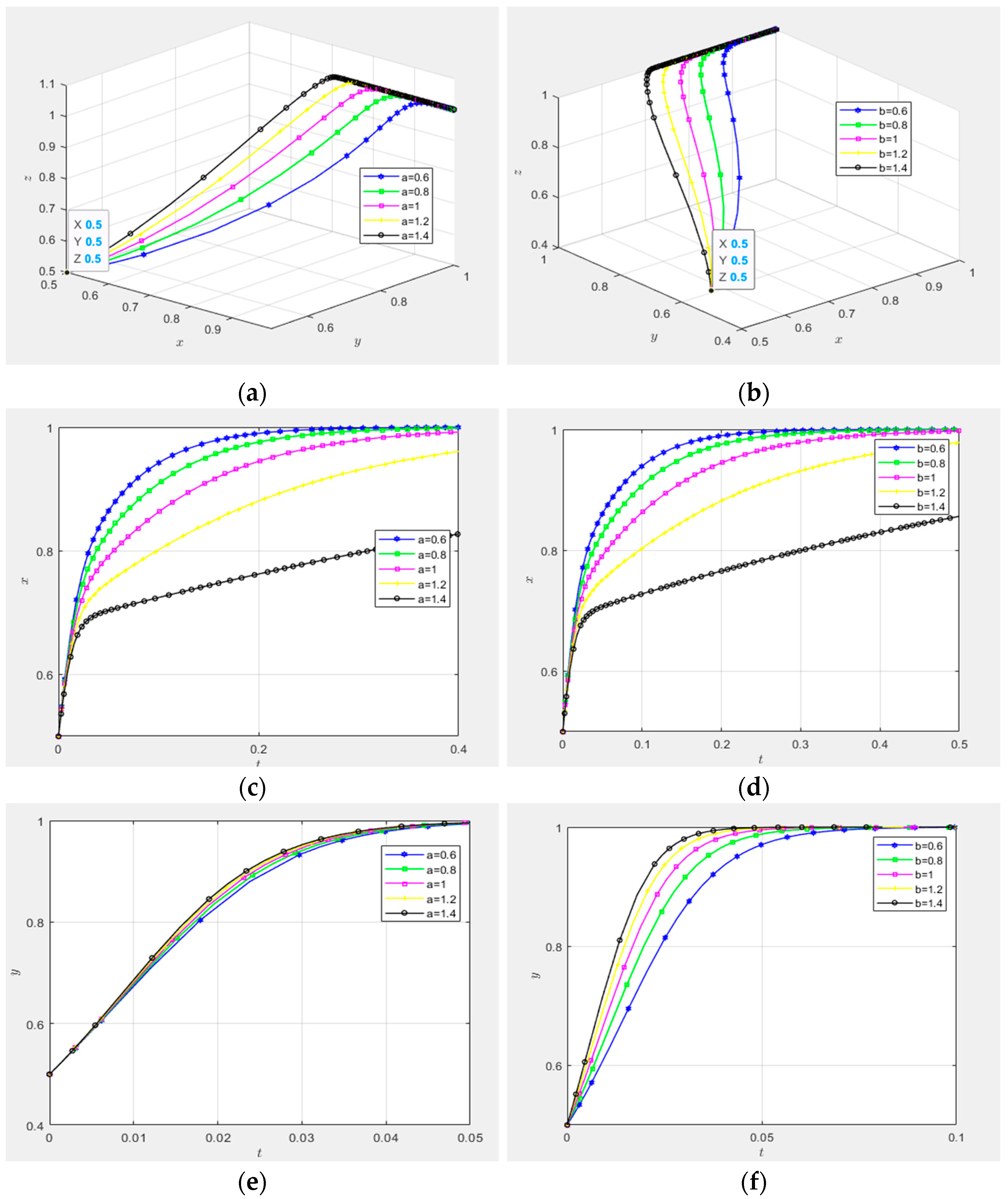 Systems 13 00434 g013a