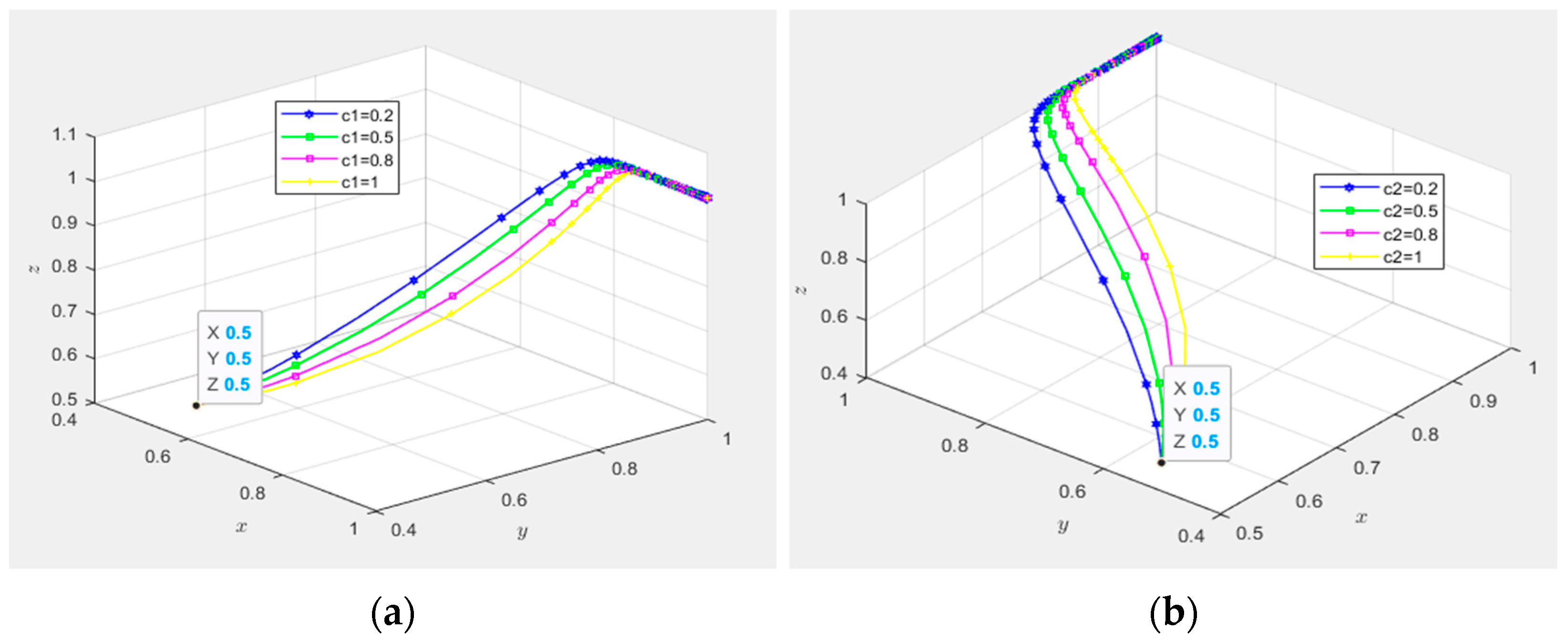 Systems 13 00434 g014a