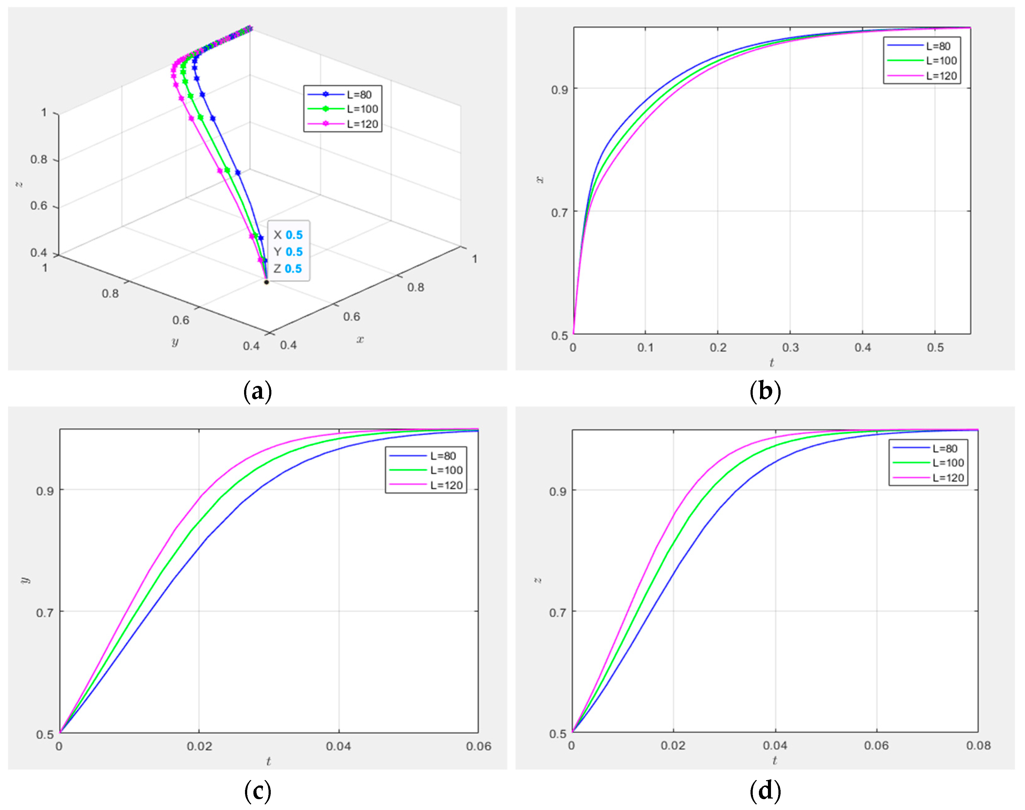 Systems 13 00434 g015