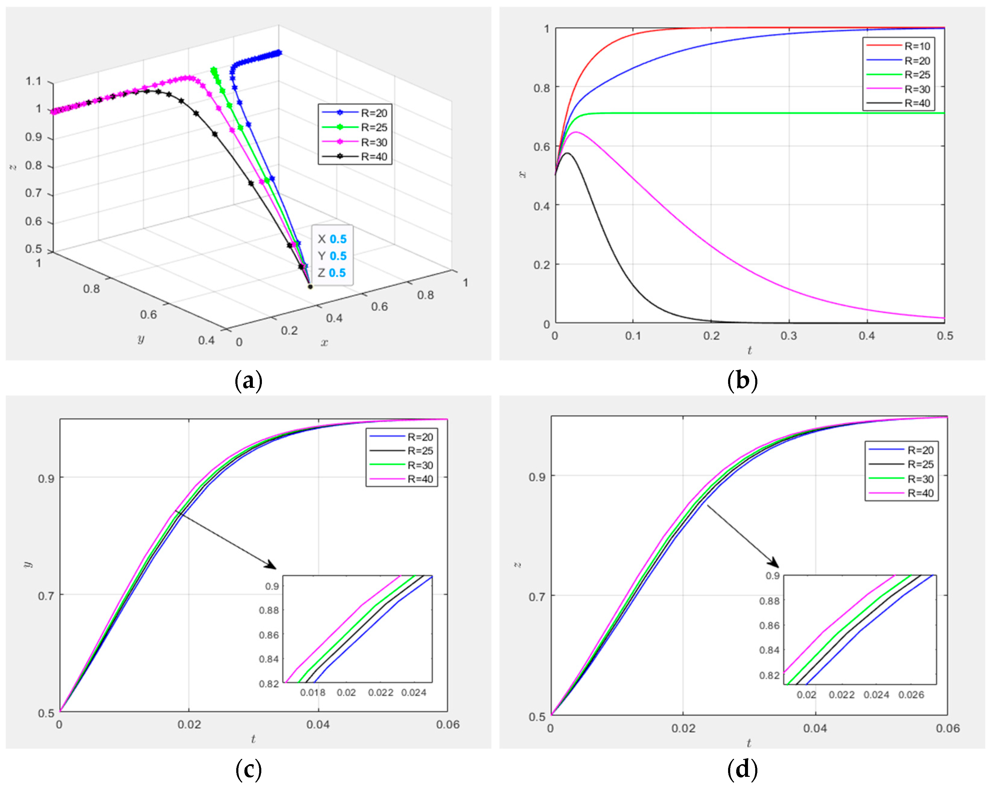 Systems 13 00434 g016